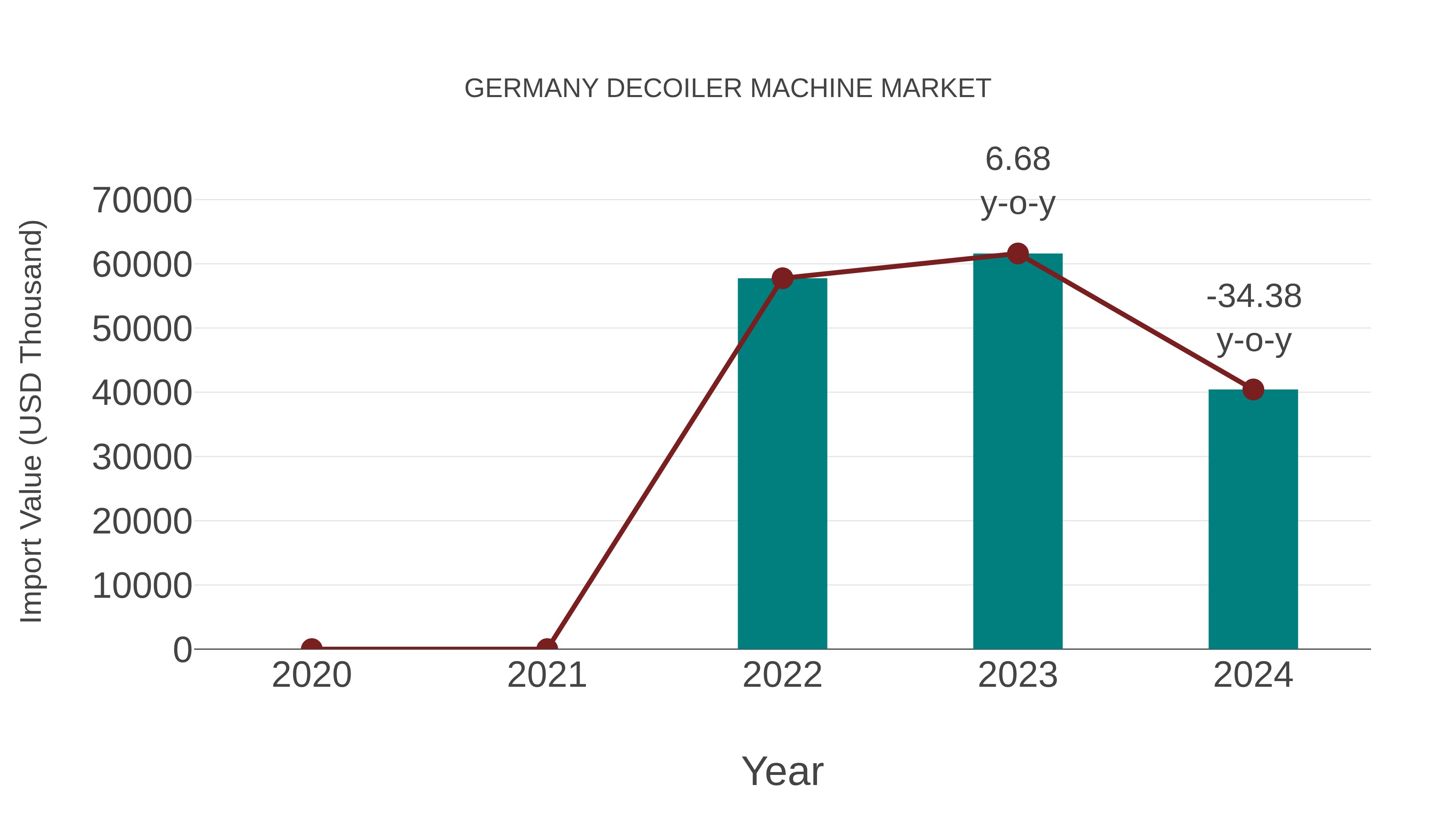  Germany Decoiler Machine Market: Import Trend Analysis