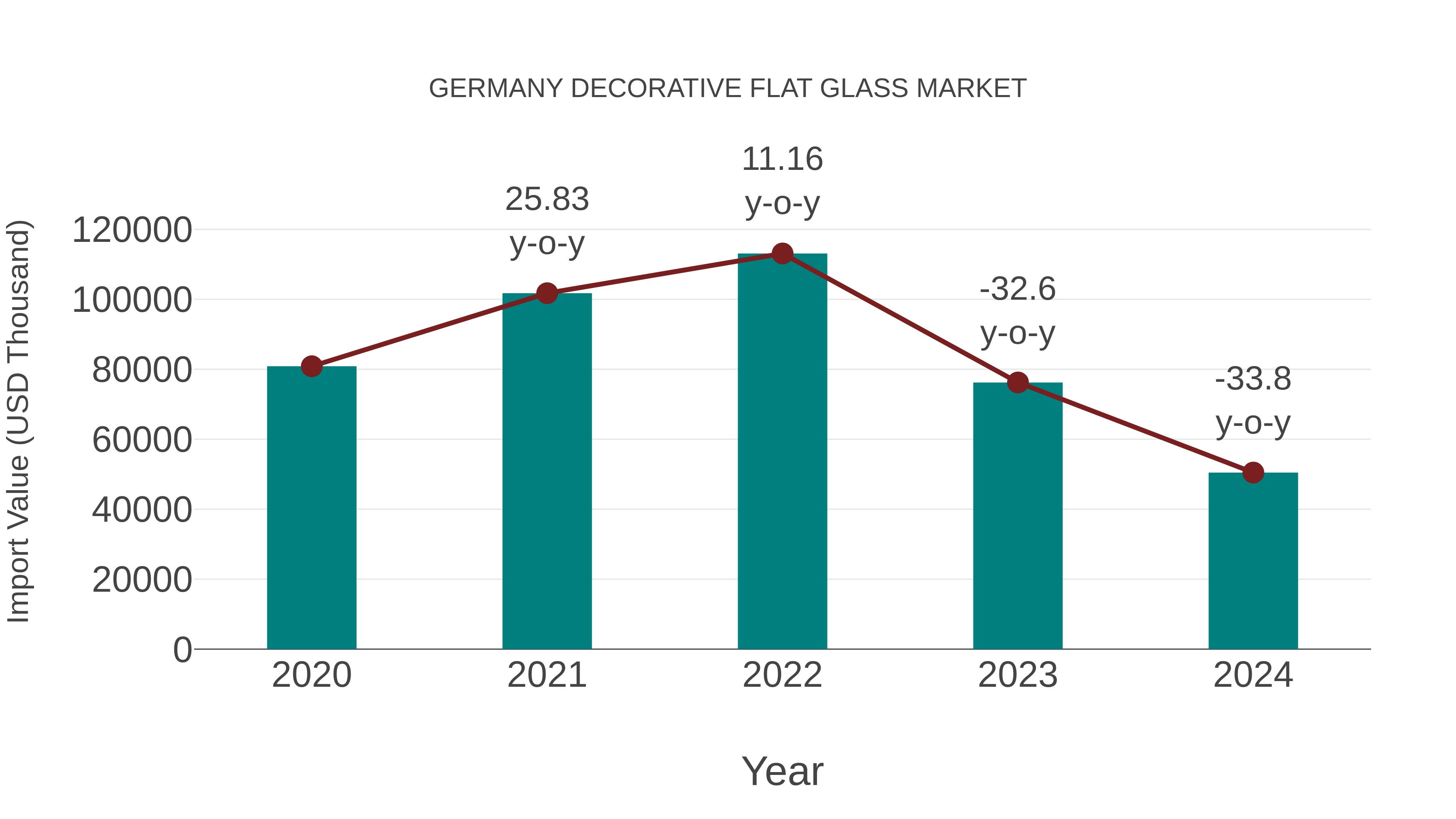 Germany Decorative Flat Glass Market: Import Trend Analysis