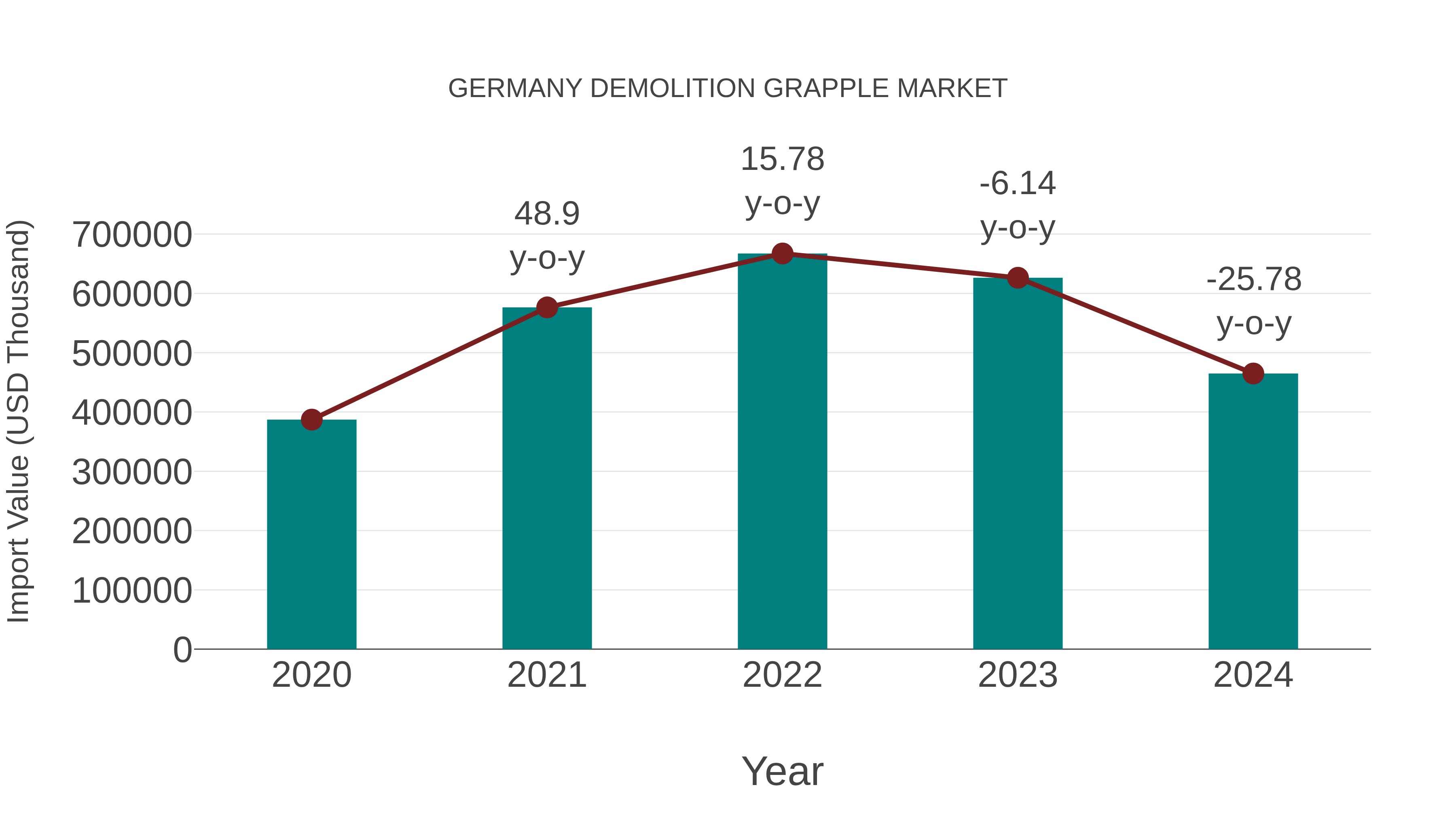  Germany Demolition Grapple Market: Import Trend Analysis