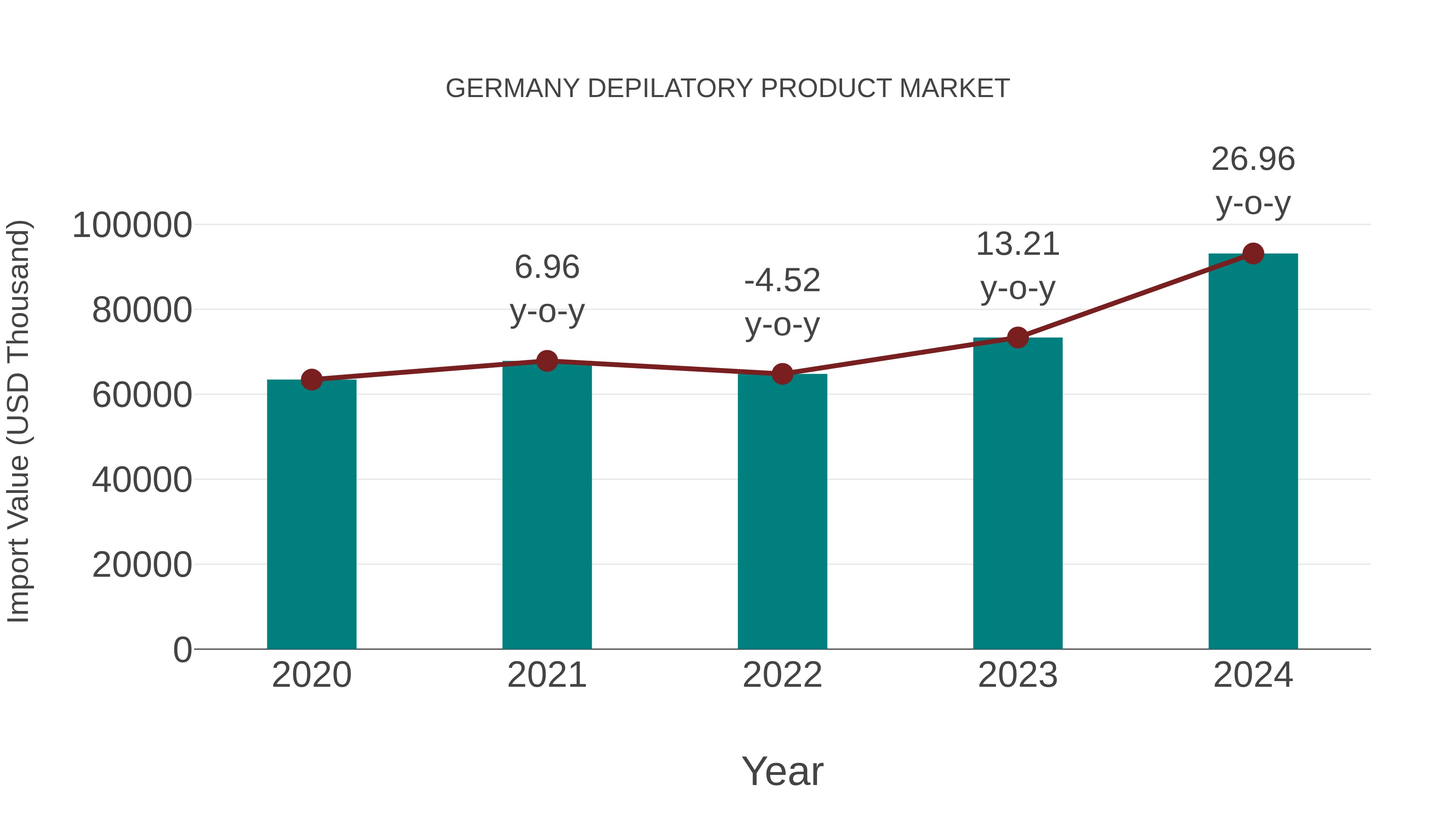  Germany Depilatory Product Market: Import Trend Analysis