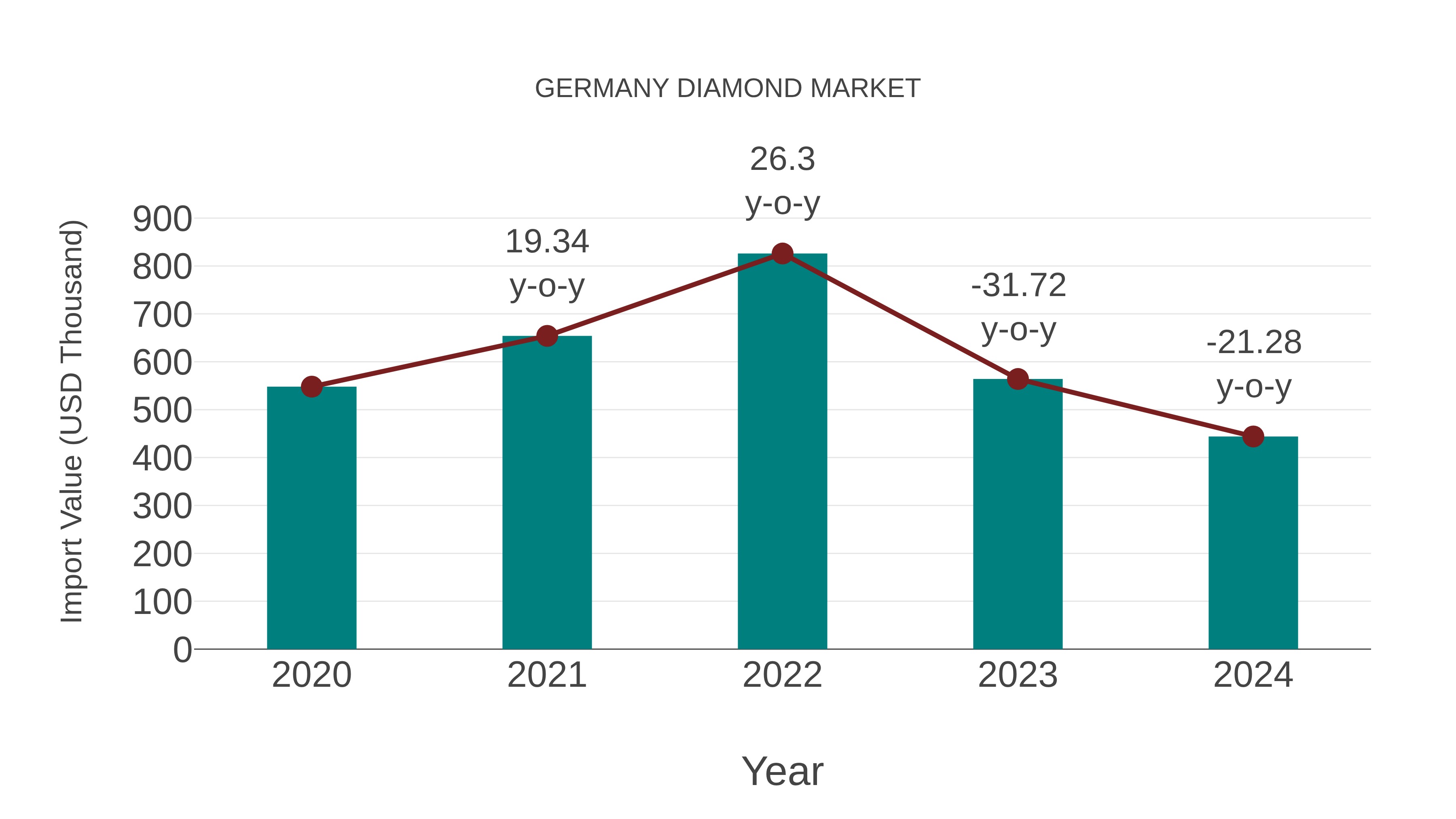  Germany Diamond Market: Import Trend Analysis