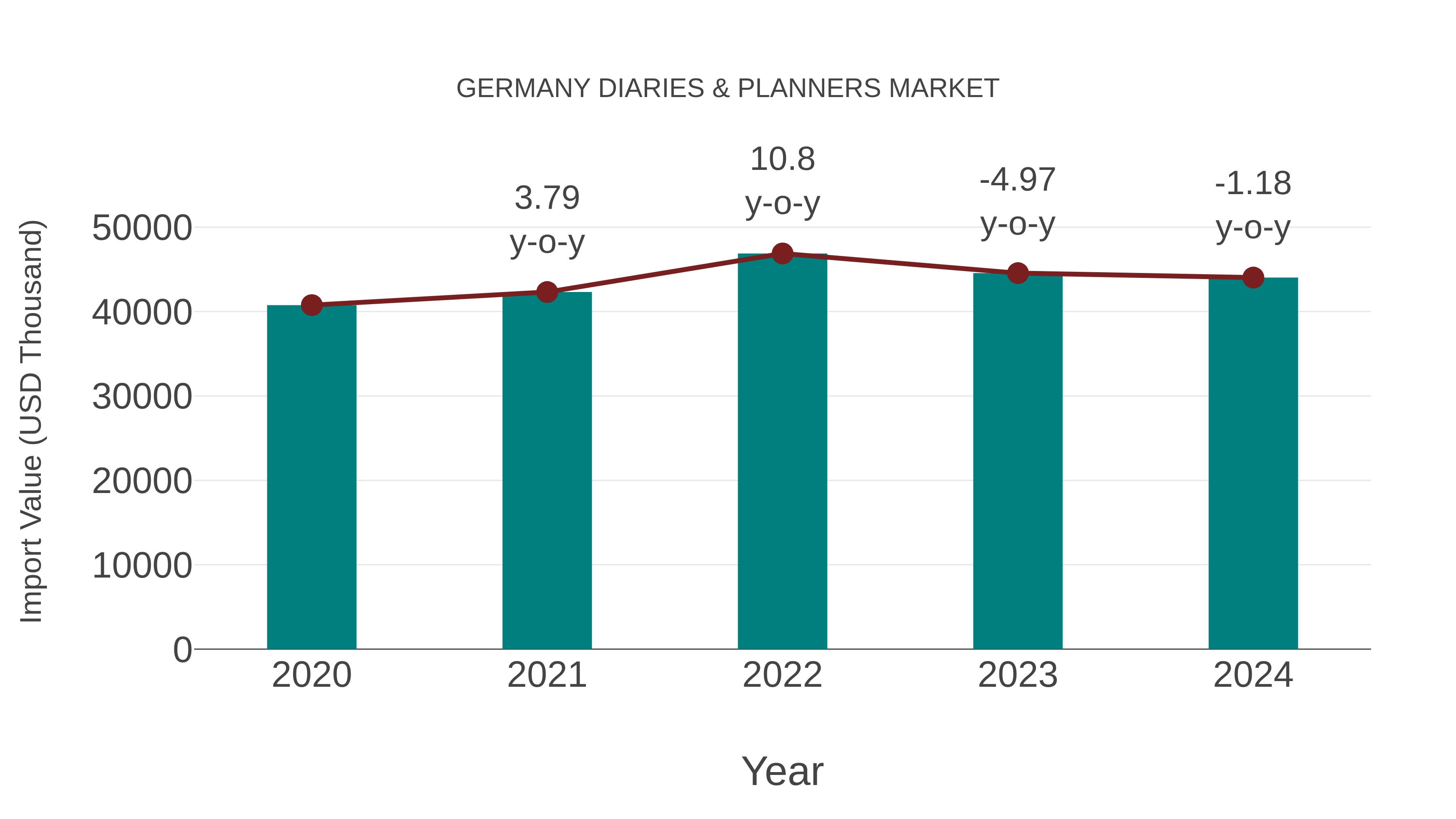  Germany Diaries & Planners Market: Import Trend Analysis