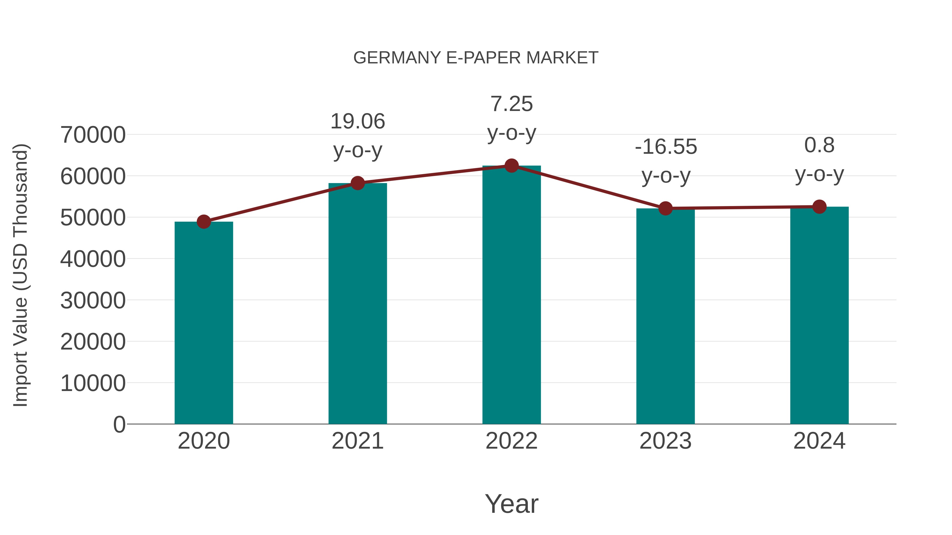  Germany E-paper Market: Import Trend Analysis