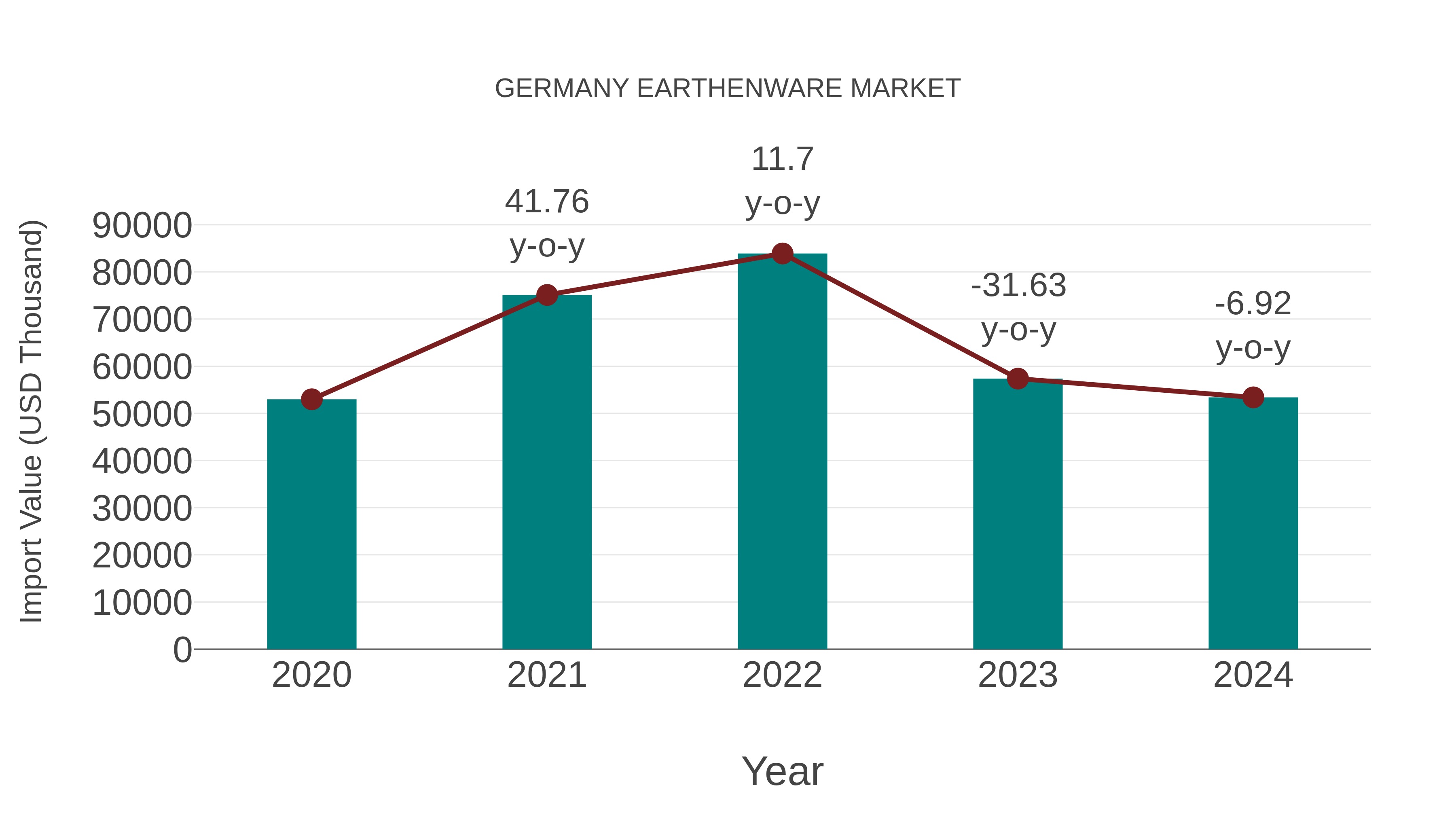  Germany Earthenware Market: Import Trend Analysis