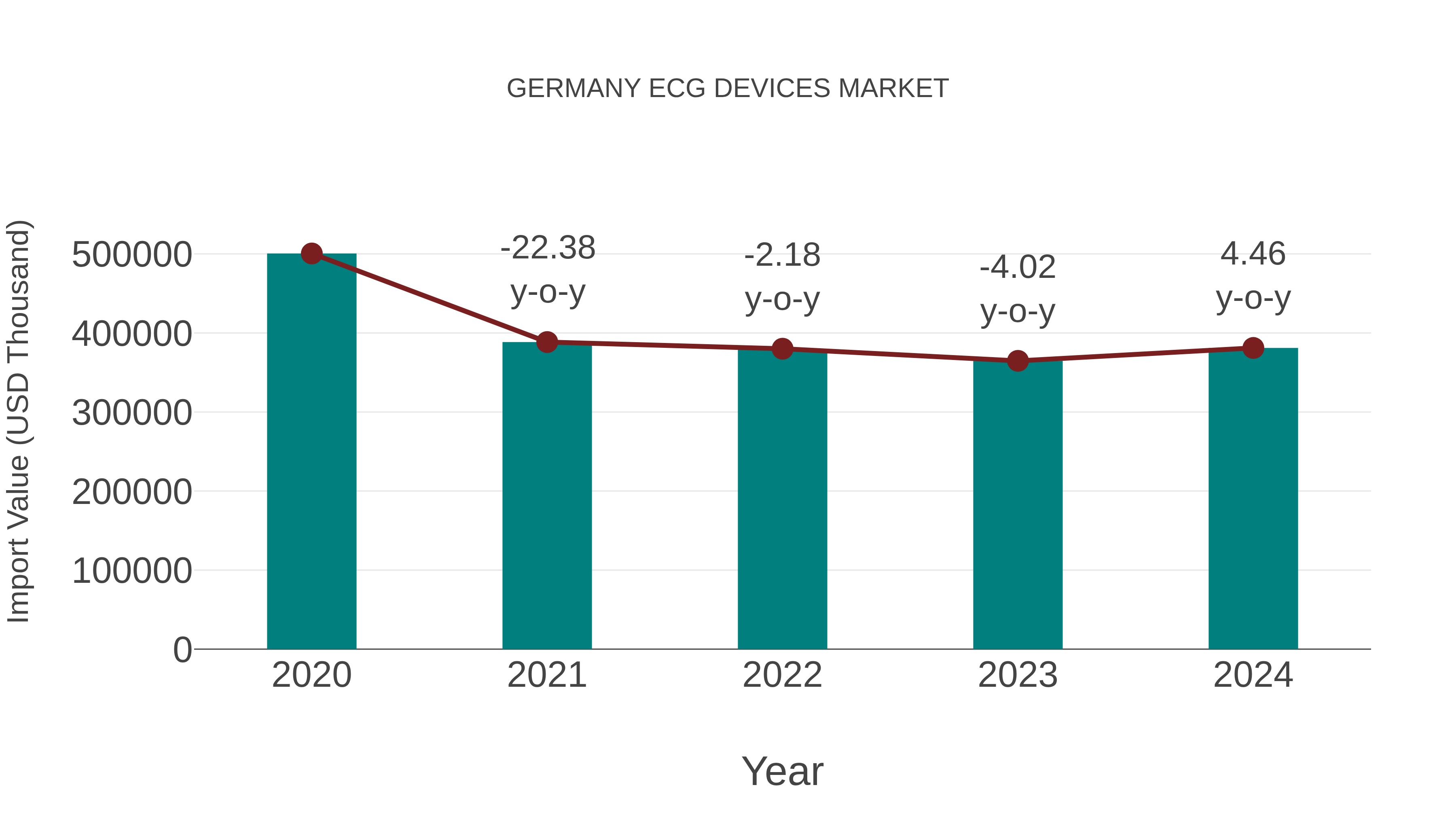  Germany Ecg Devices Market: Import Trend Analysis