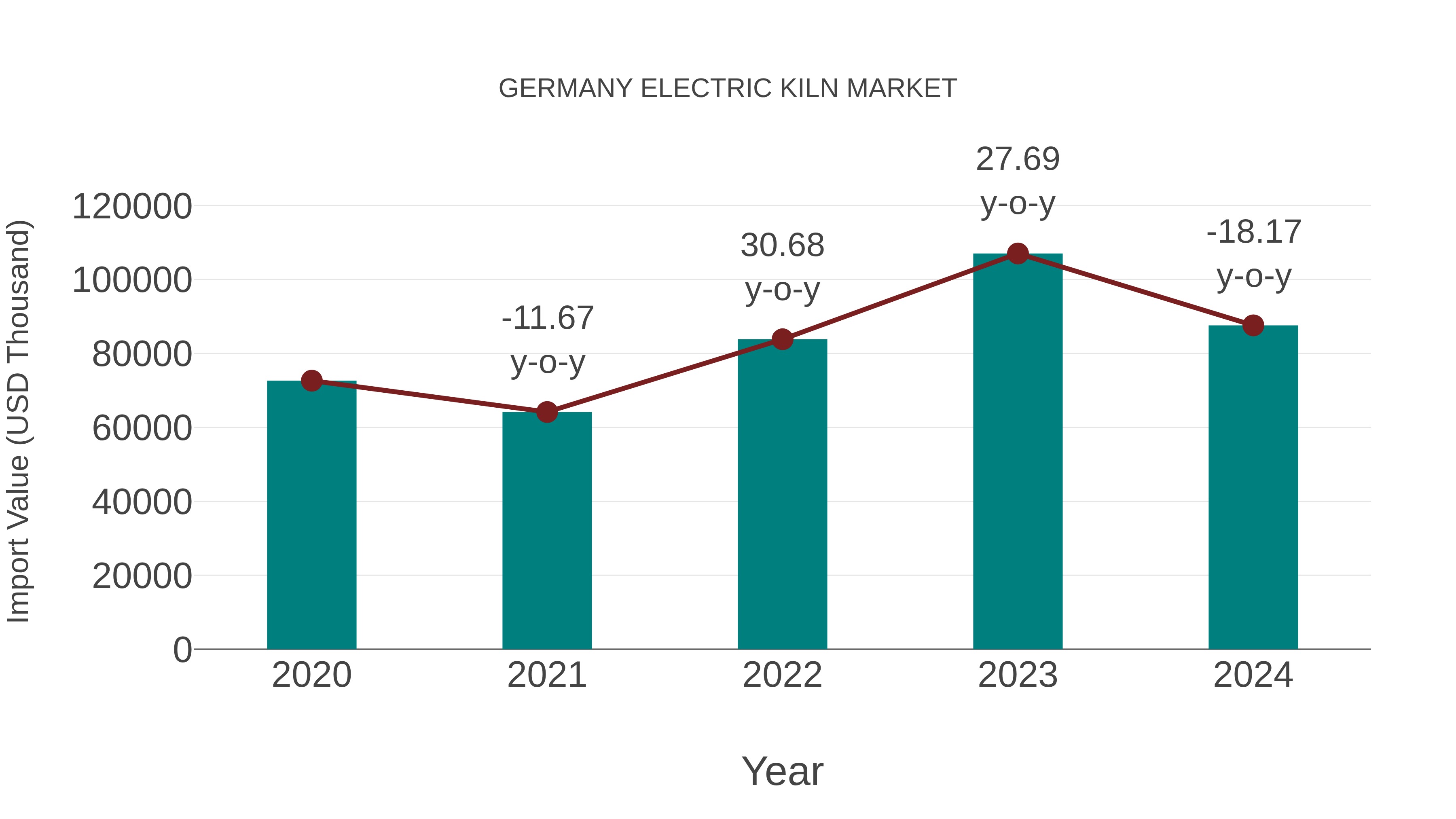 Germany Electric Kiln Market: Import Trend Analysis