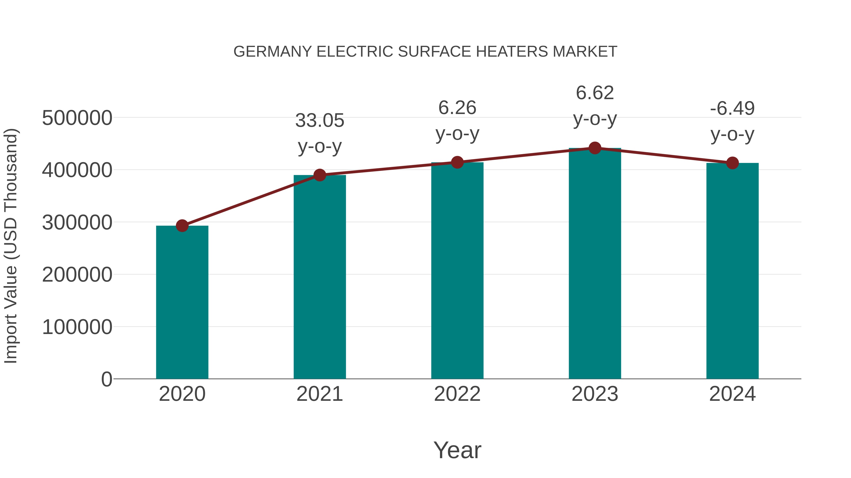  Germany Electric Surface Heaters Market: Import Trend Analysis