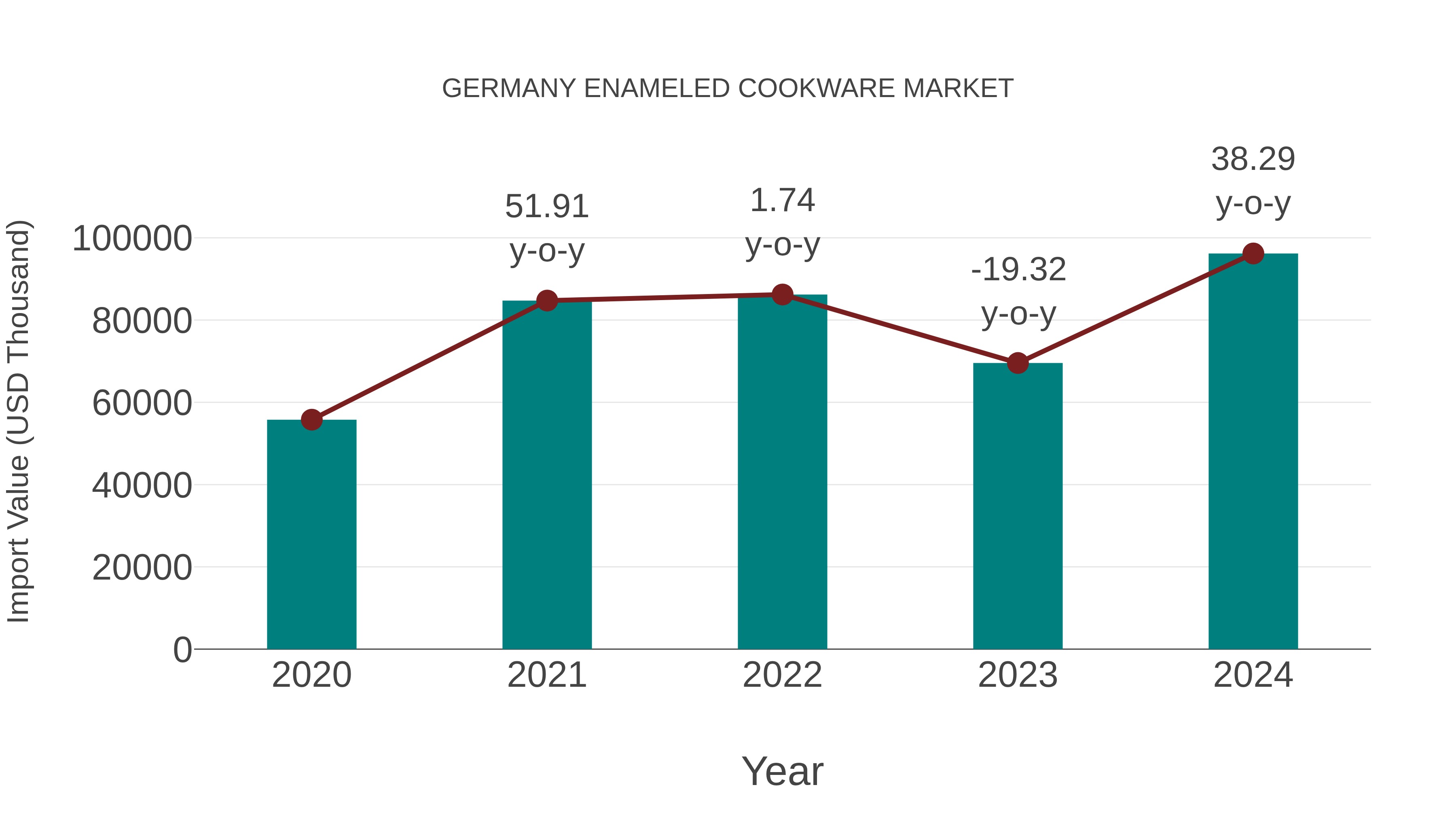  Germany Enameled Cookware Market: Import Trend Analysis