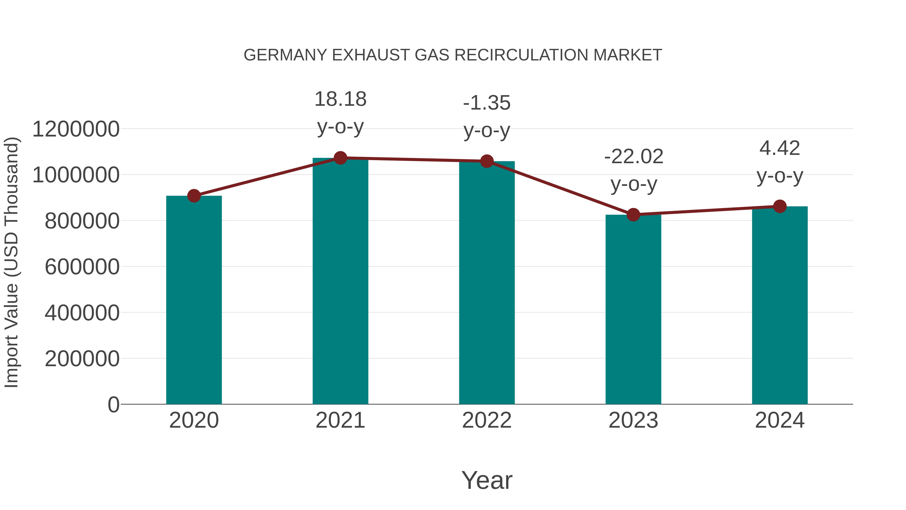  Germany Exhaust Gas Recirculation Market: Import Trend Analysis
