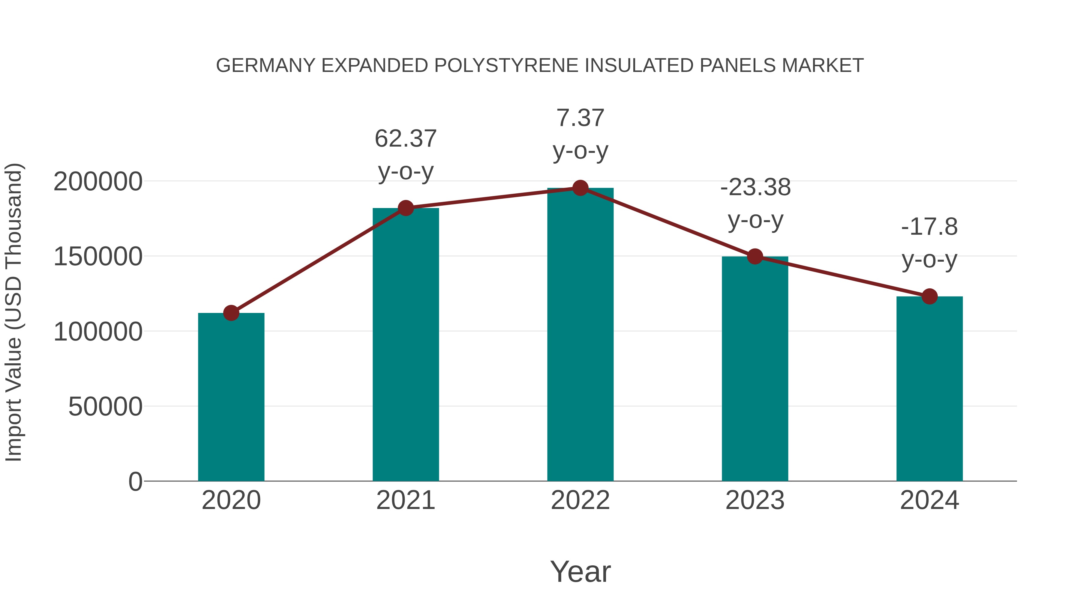  Germany Expanded Polystyrene Insulated Panels Market: Import Trend Analysis
