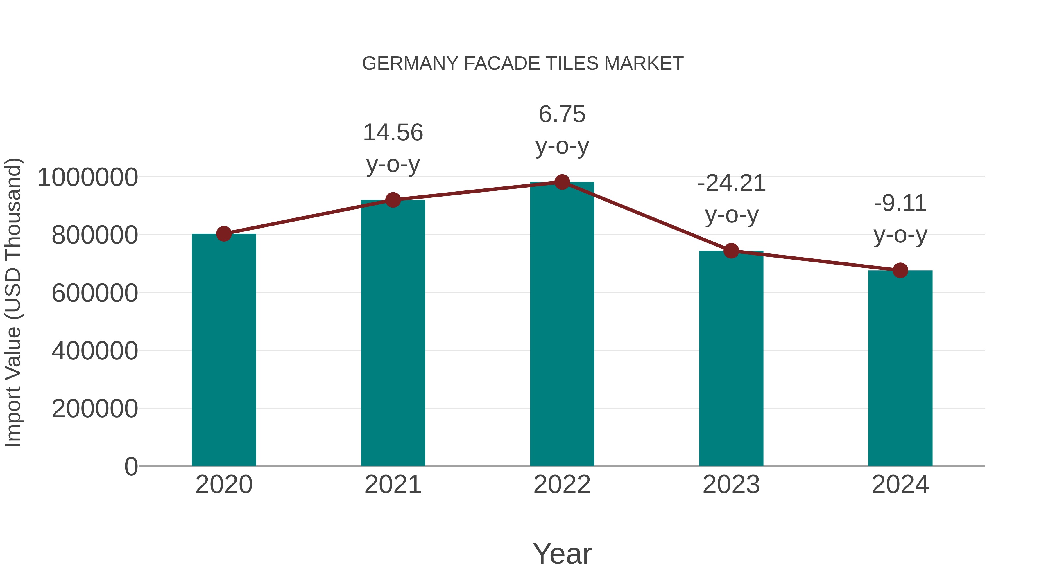  Germany Facade Tiles Market: Import Trend Analysis