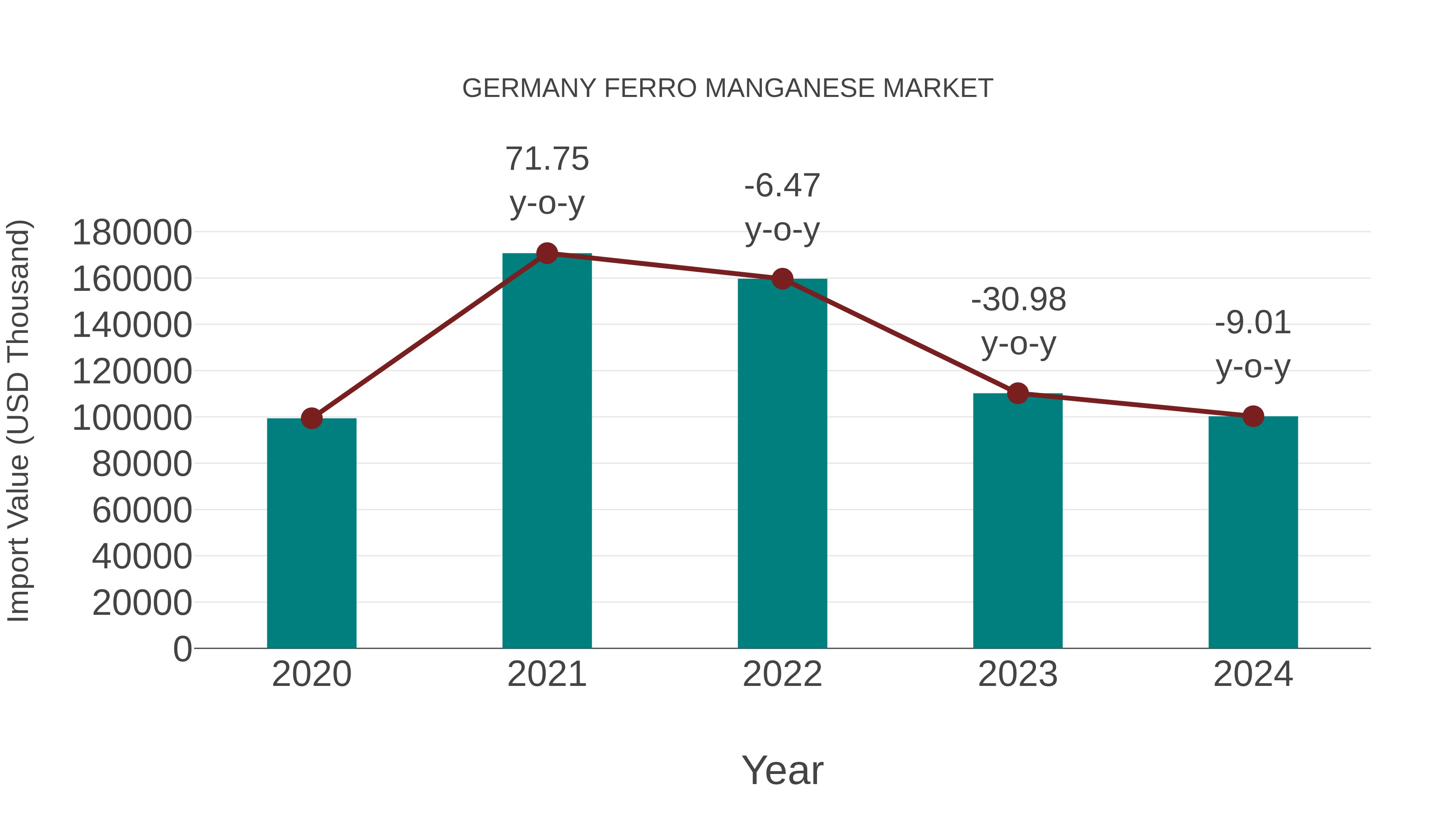  Germany Ferro Manganese Market: Import Trend Analysis