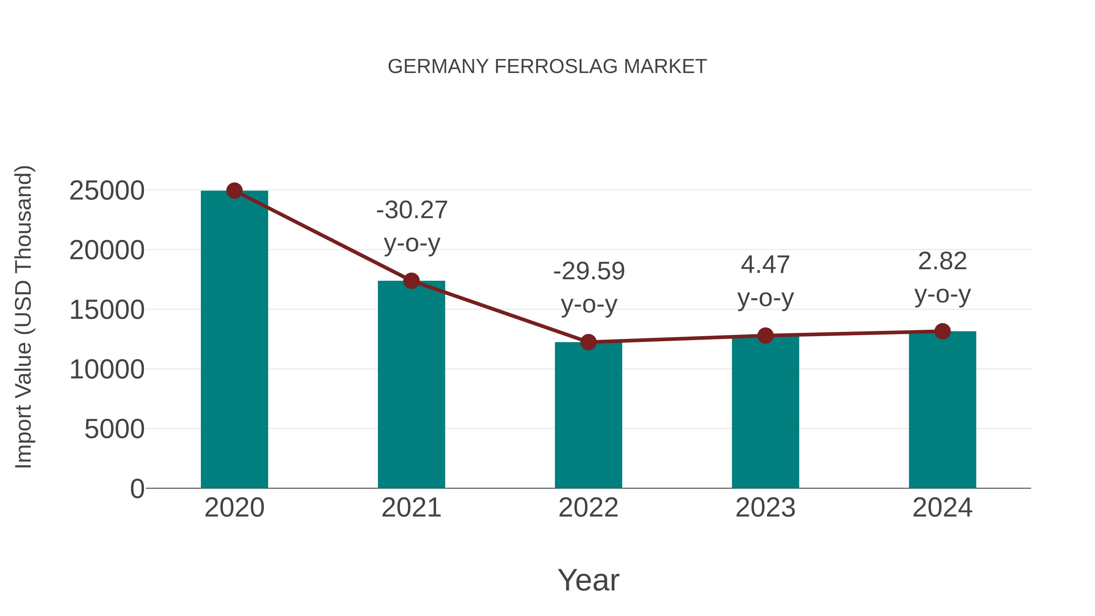  Germany Ferroslag Market: Import Trend Analysis