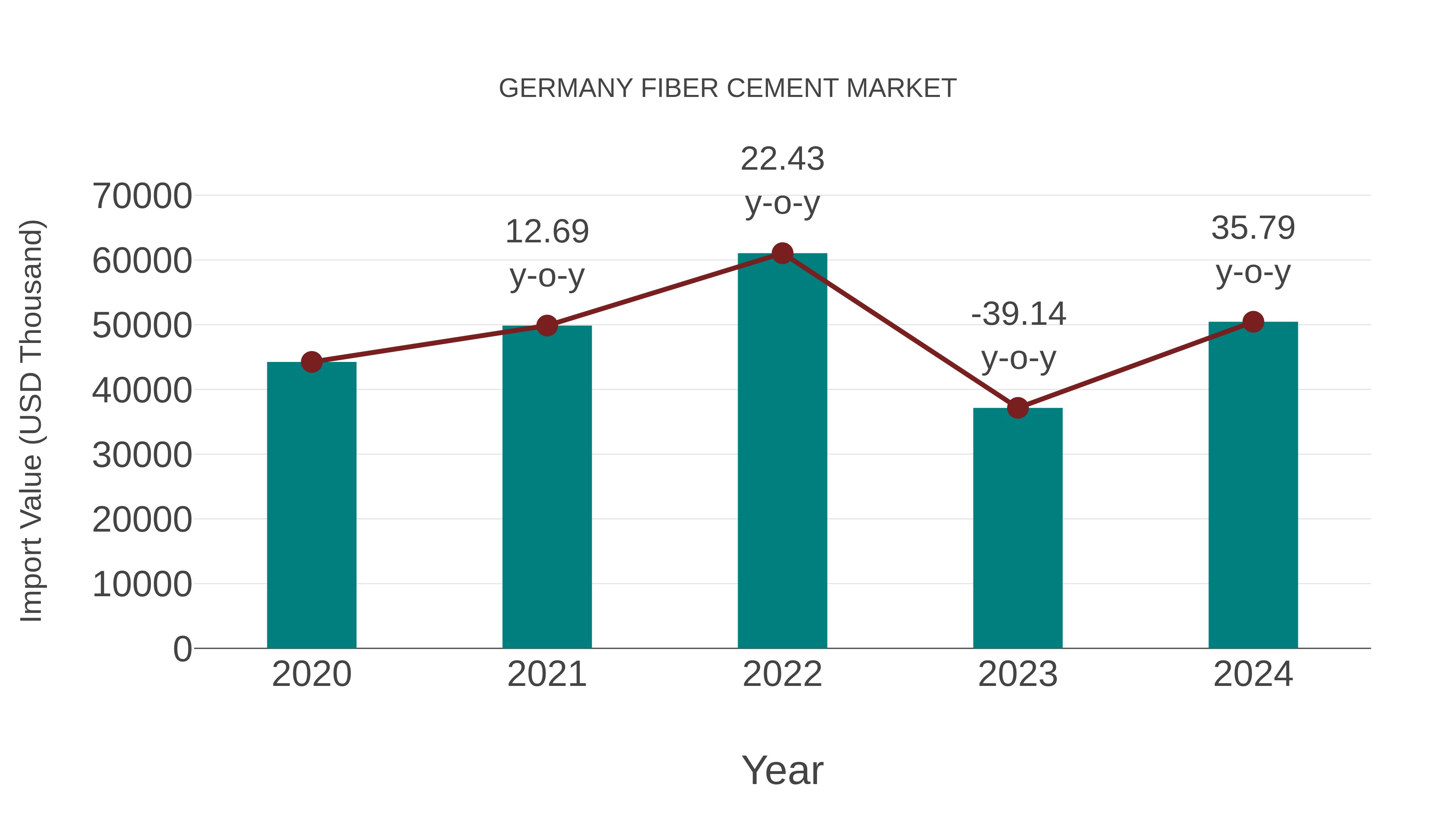  Germany Fiber Cement Market: Import Trend Analysis