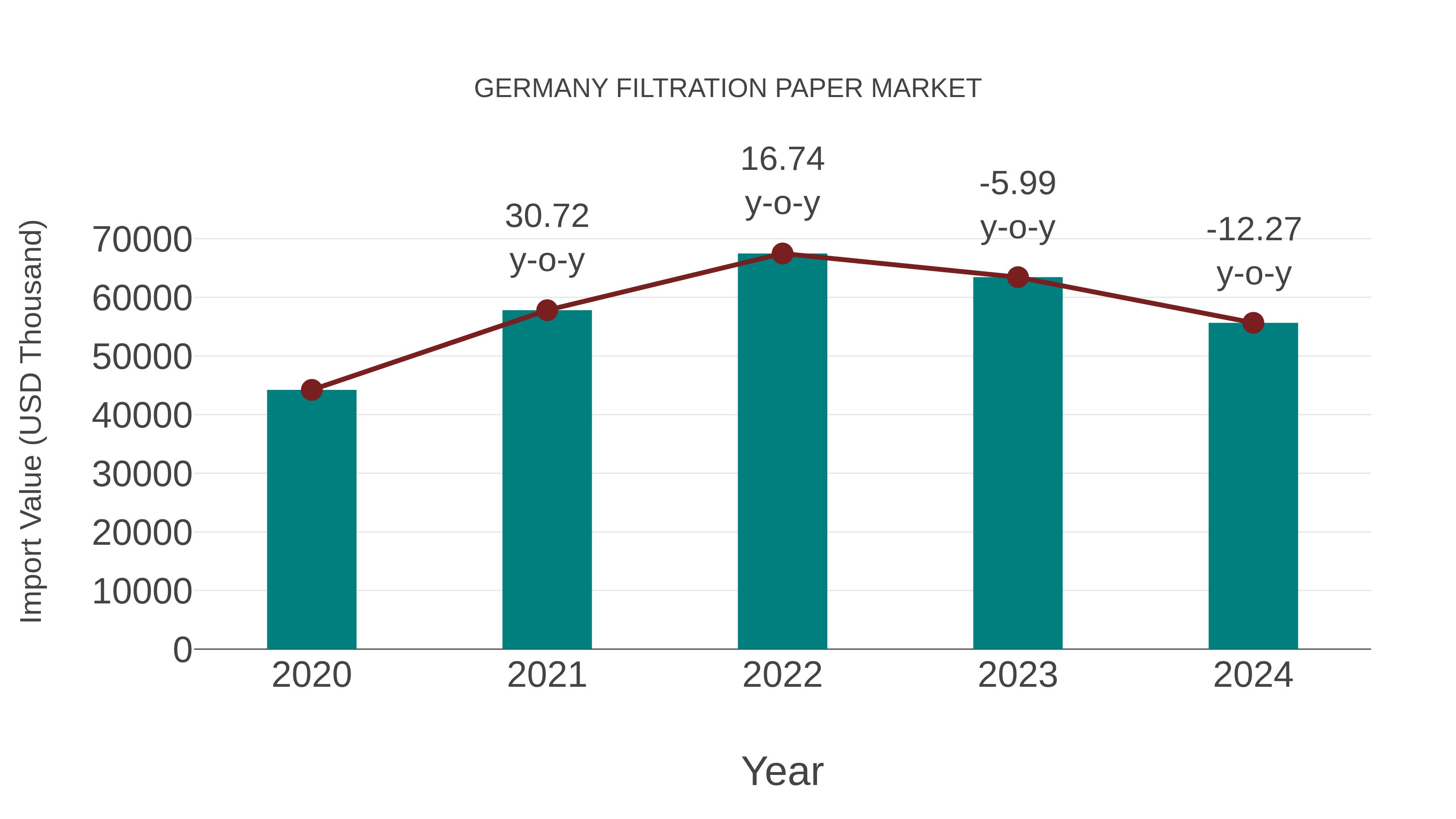  Germany Filtration Paper Market: Import Trend Analysis