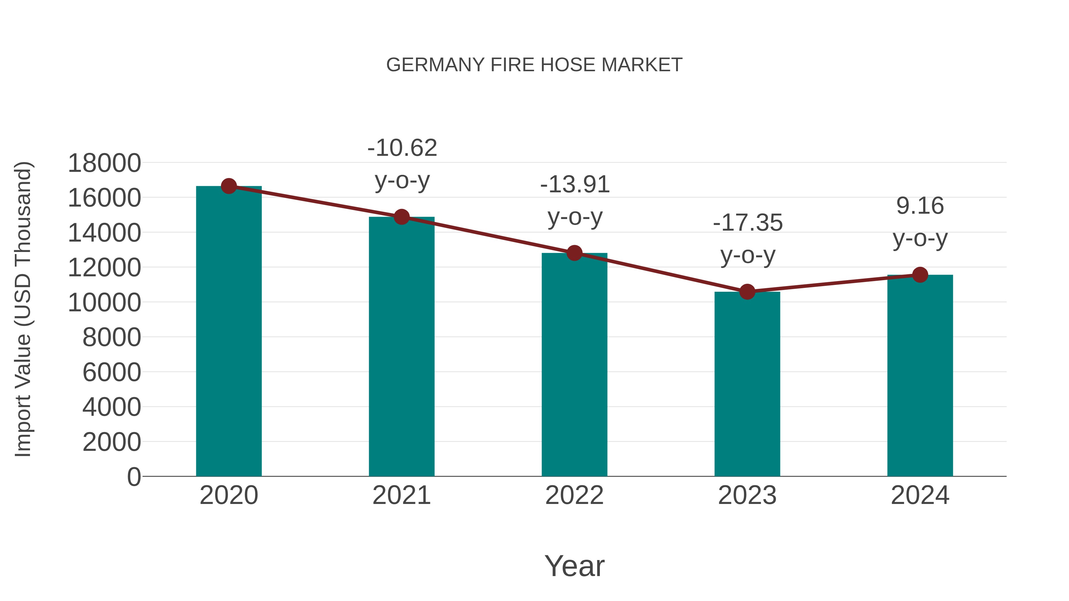  Germany Fire Hose Market: Import Trend Analysis