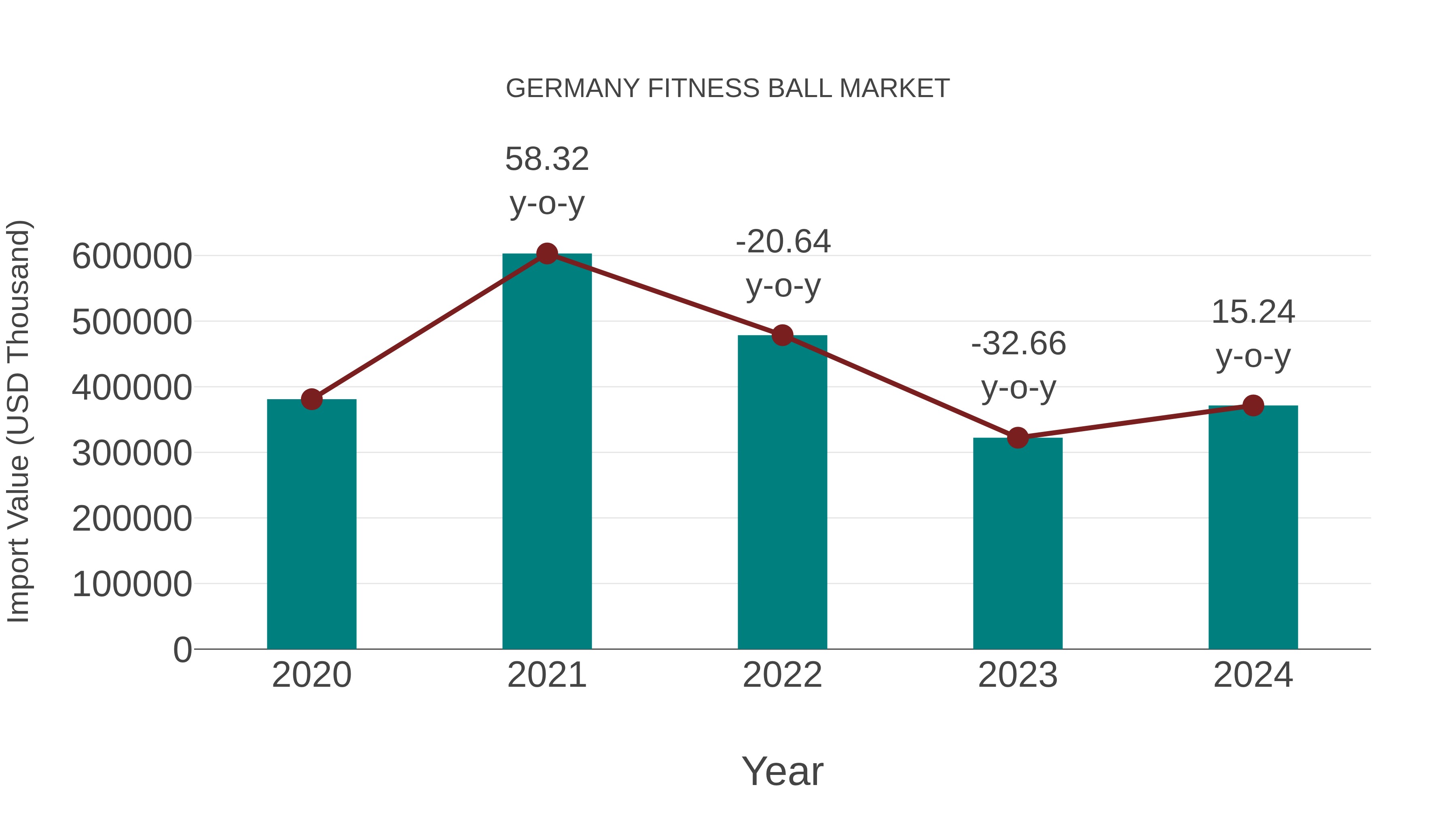  Germany Fitness Ball Market: Import Trend Analysis