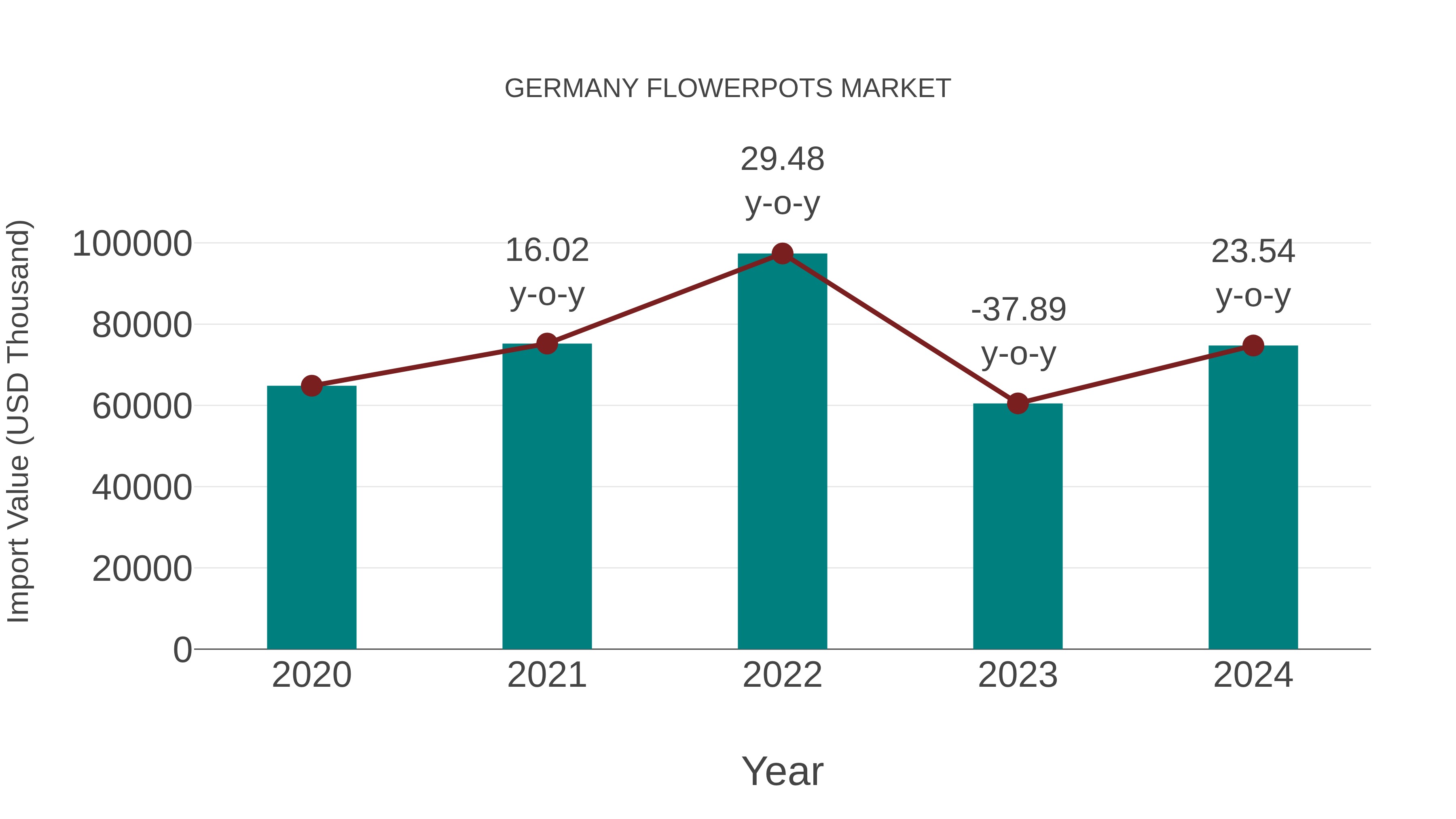  Germany Flowerpots Market: Import Trend Analysis