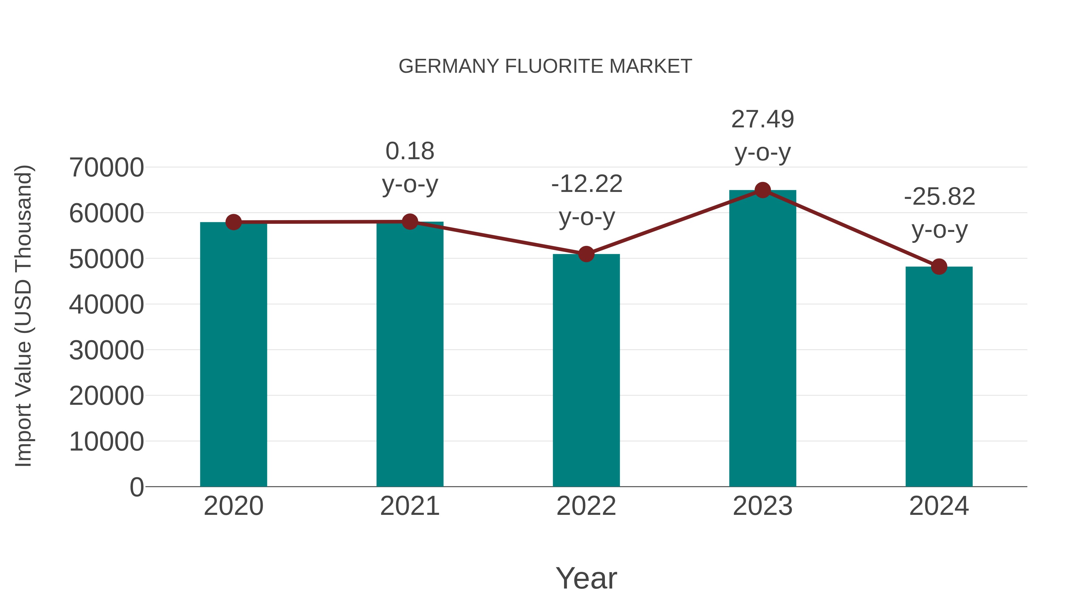  Germany Fluorite Market: Import Trend Analysis