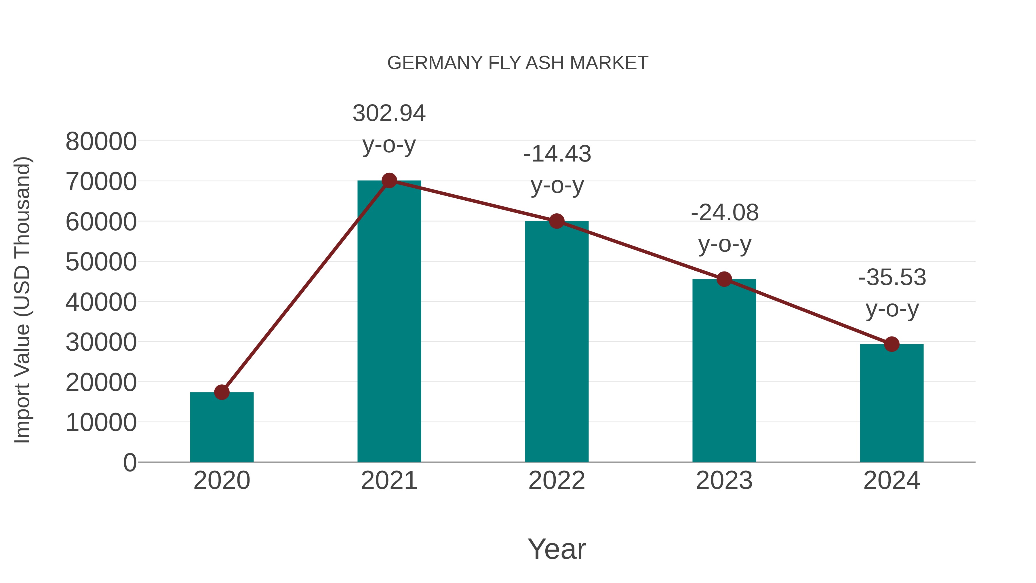  Germany Fly Ash Market: Import Trend Analysis