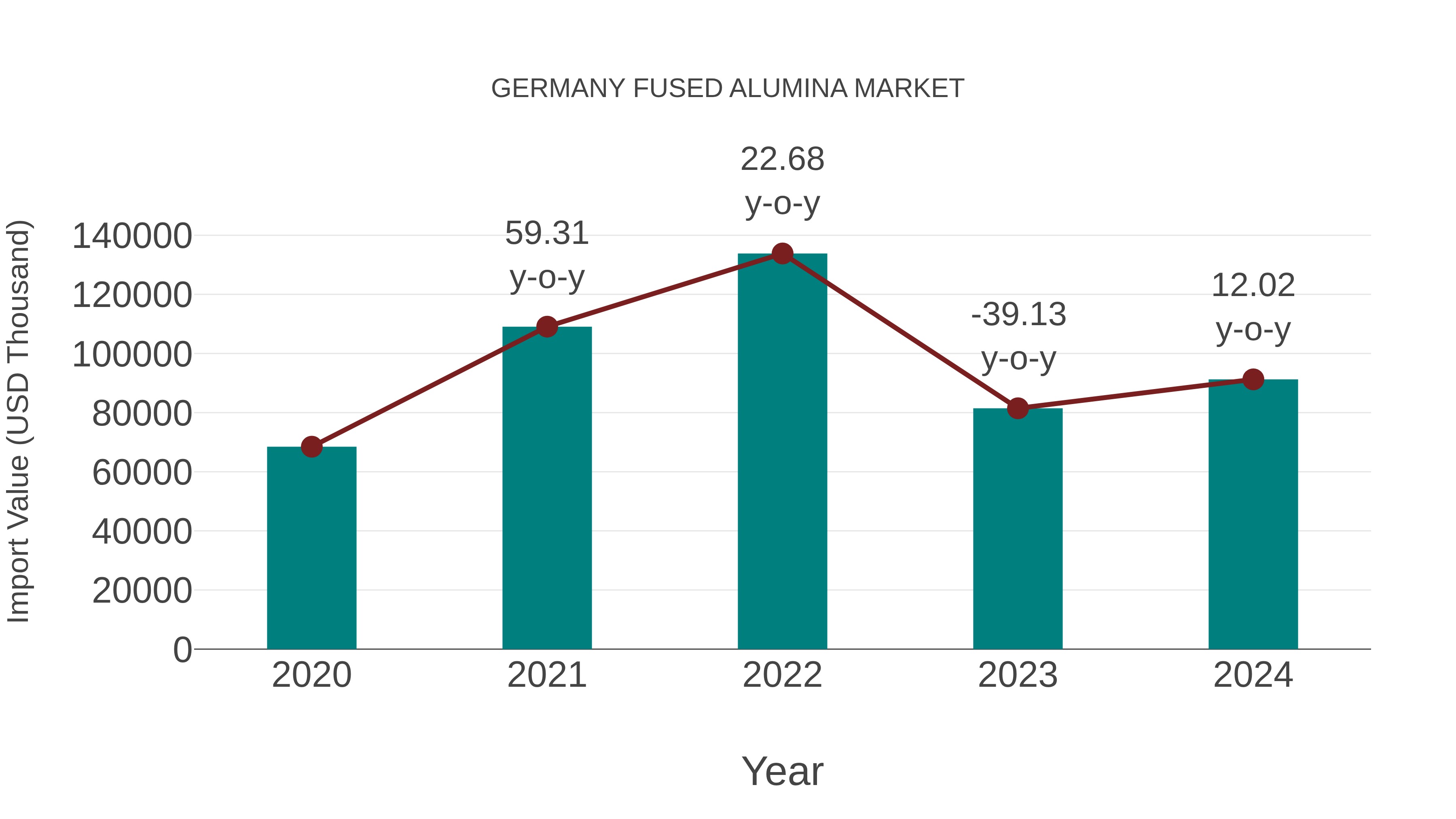  Germany Fused Alumina Market: Import Trend Analysis