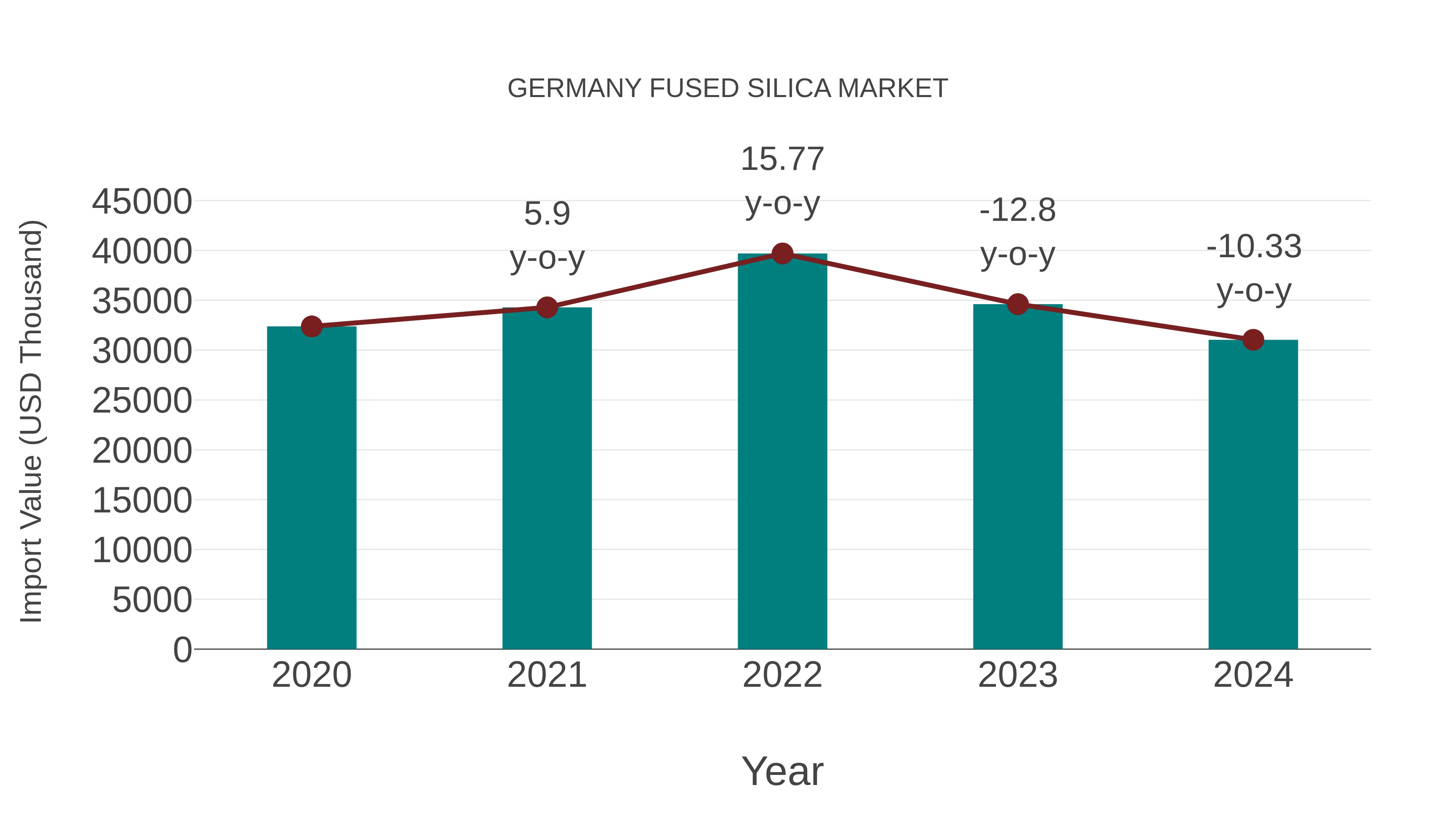  Germany Fused Silica Market: Import Trend Analysis