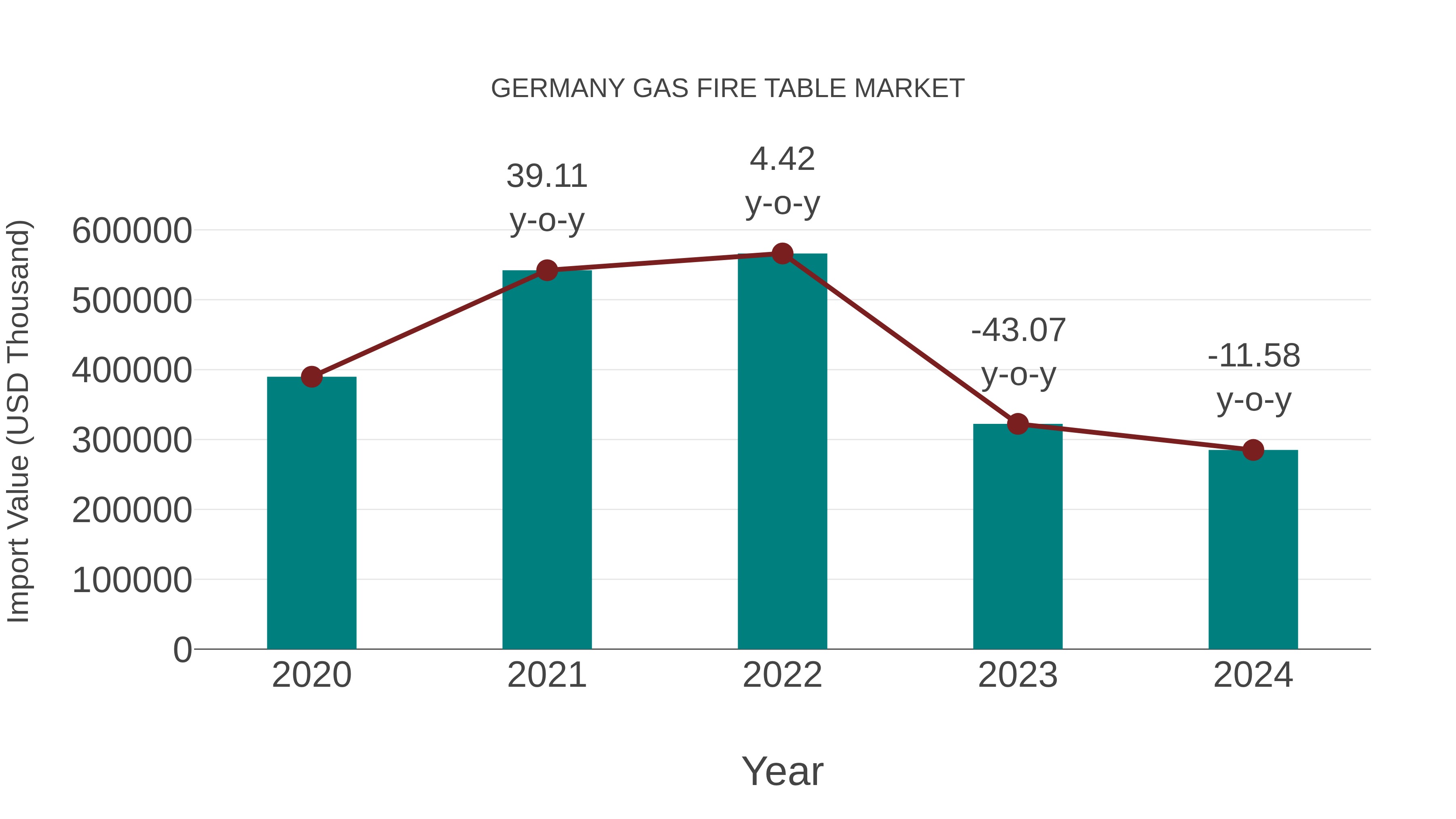  Germany Gas Fire Table Market: Import Trend Analysis