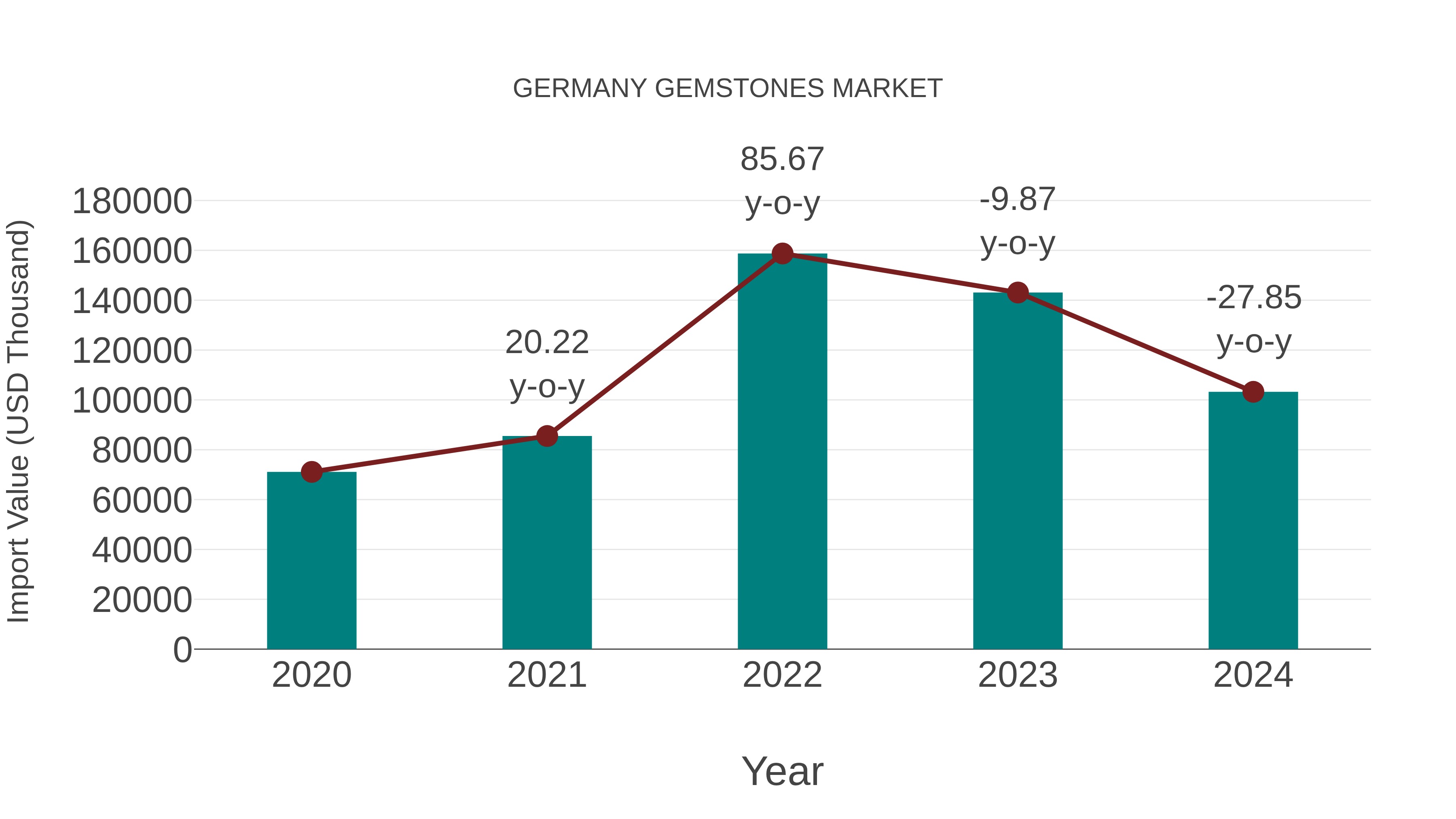  Germany Gemstones Market: Import Trend Analysis