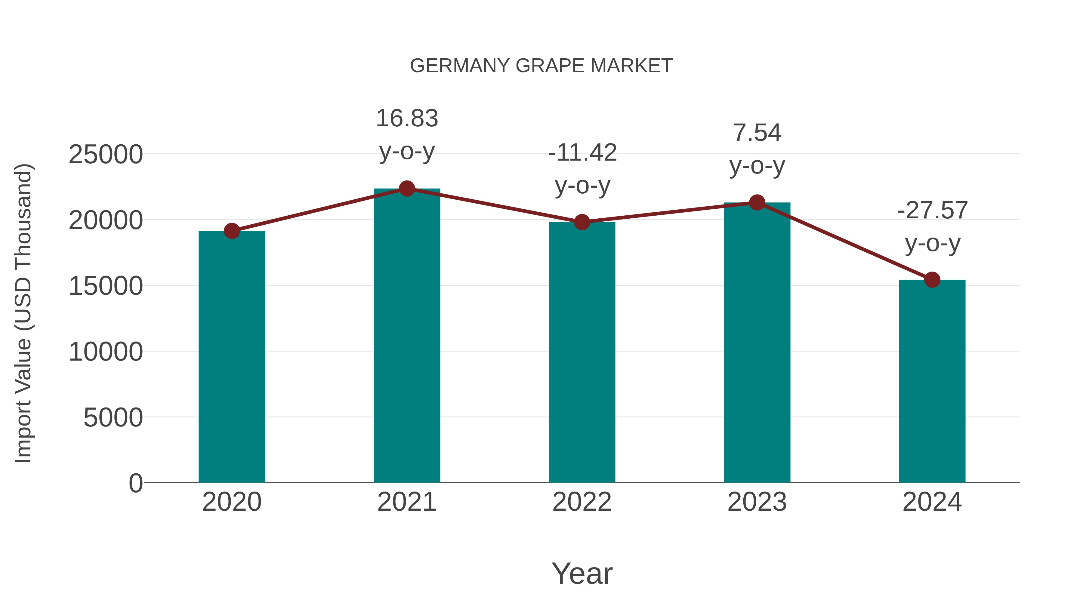  Germany Grape Market: Import Trend Analysis