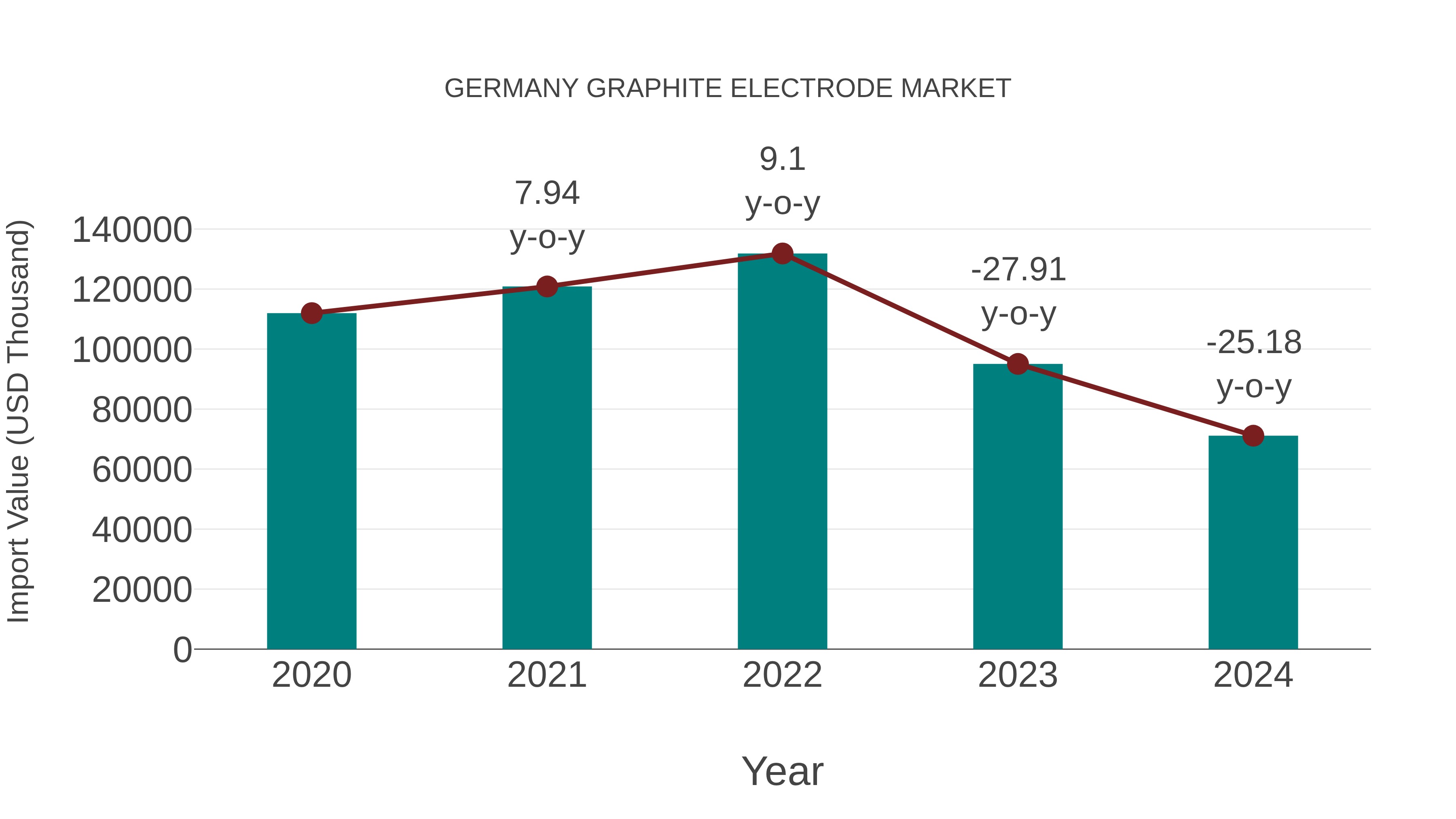  Germany Graphite Electrode Market: Import Trend Analysis