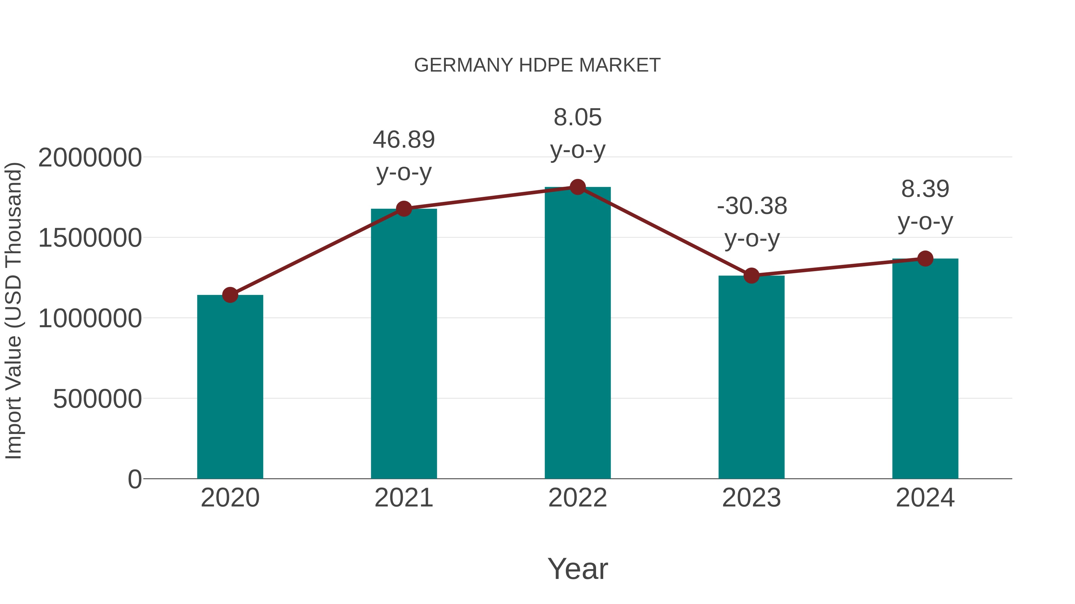  Germany Hdpe Market: Import Trend Analysis