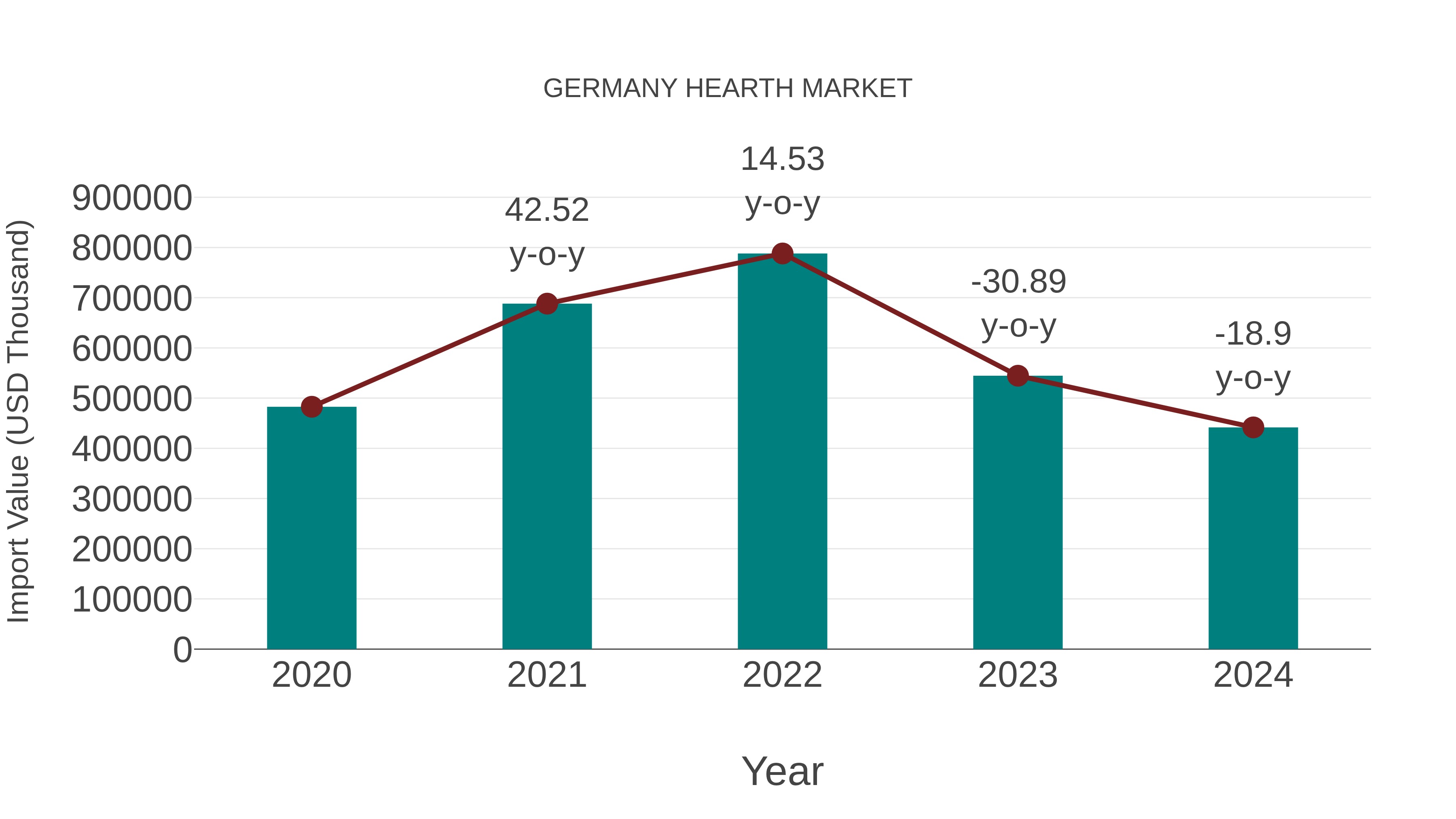  Germany Hearth Market: Import Trend Analysis