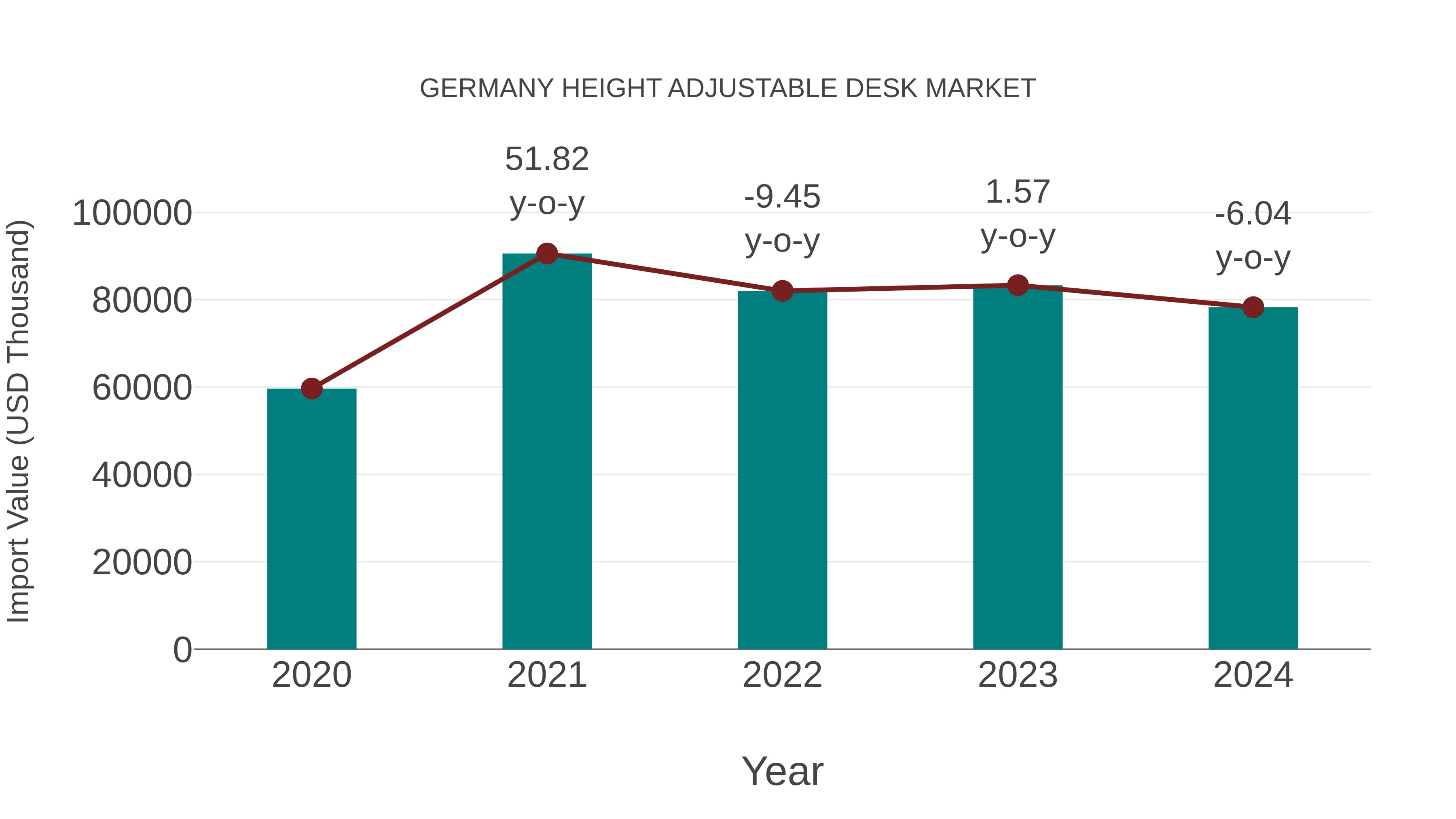  Germany Height Adjustable Desk Market: Import Trend Analysis
