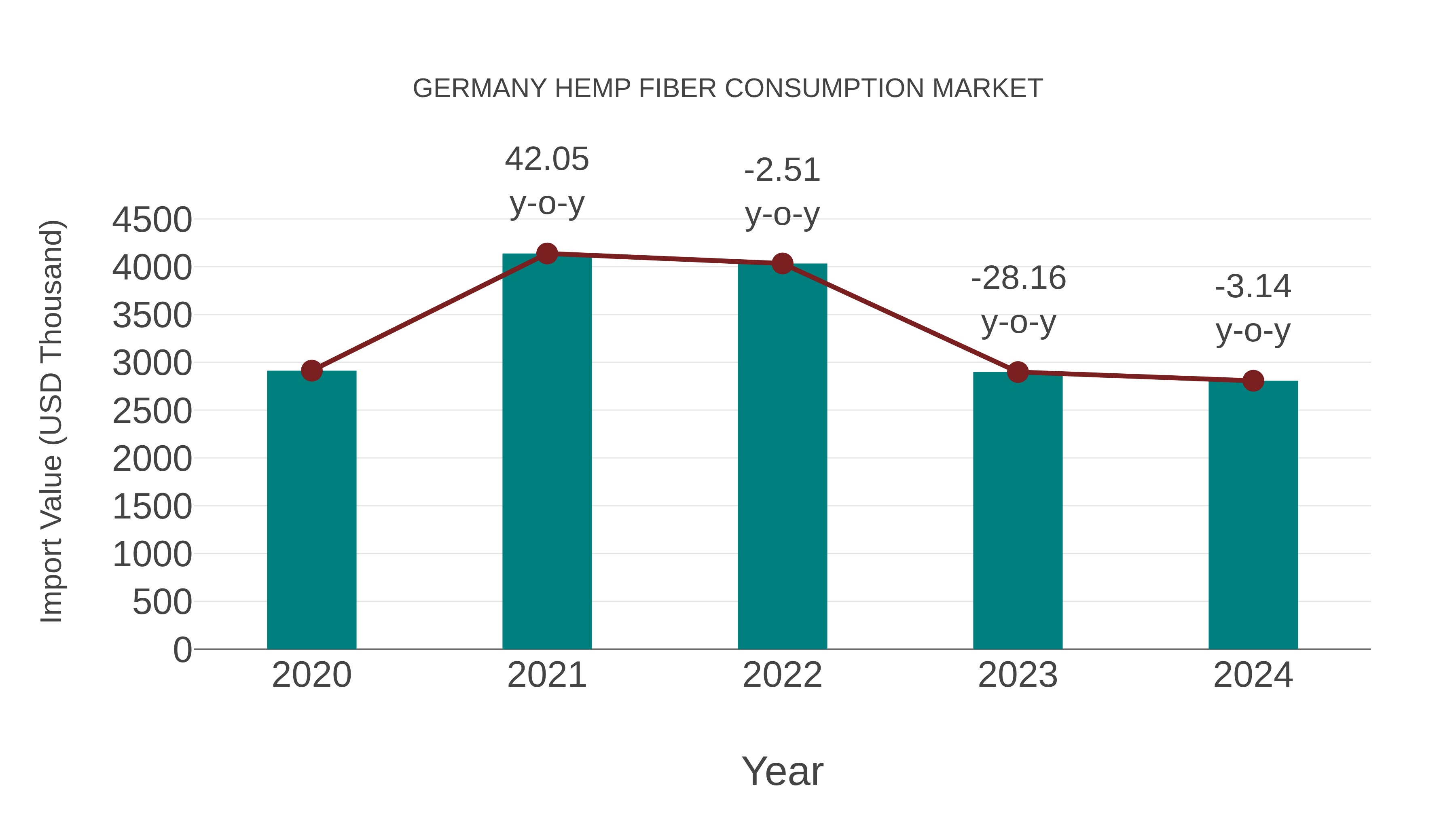  Germany Hemp Fiber Consumption Market: Import Trend Analysis