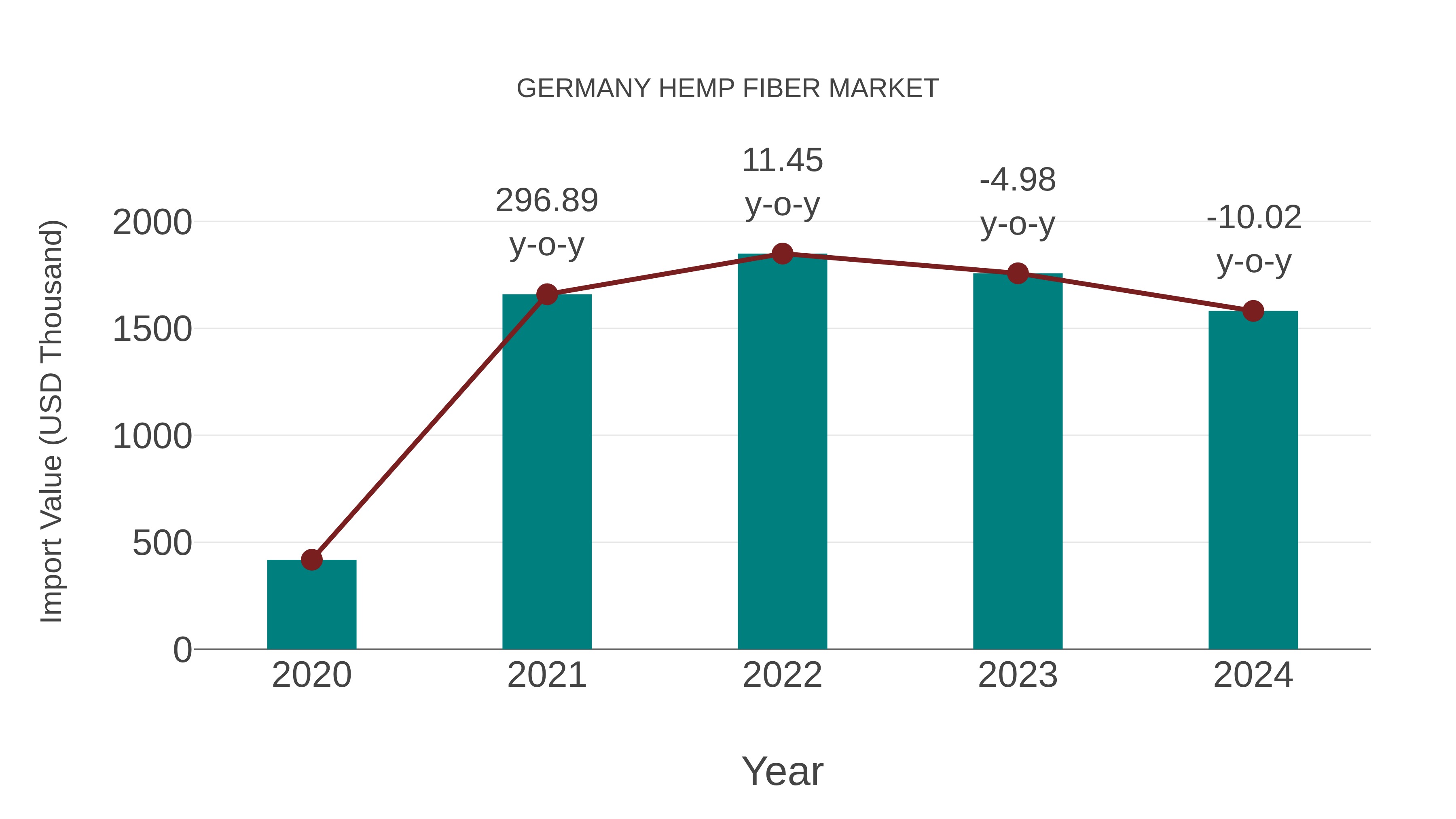  Germany Hemp Fiber Market: Import Trend Analysis