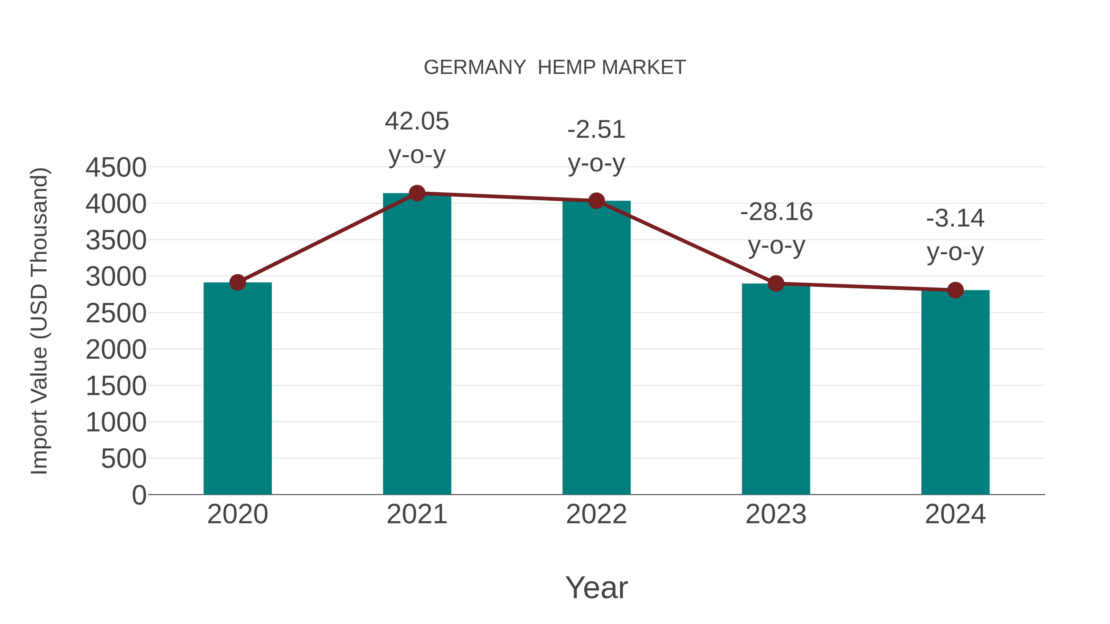  Germany  Hemp Market: Import Trend Analysis