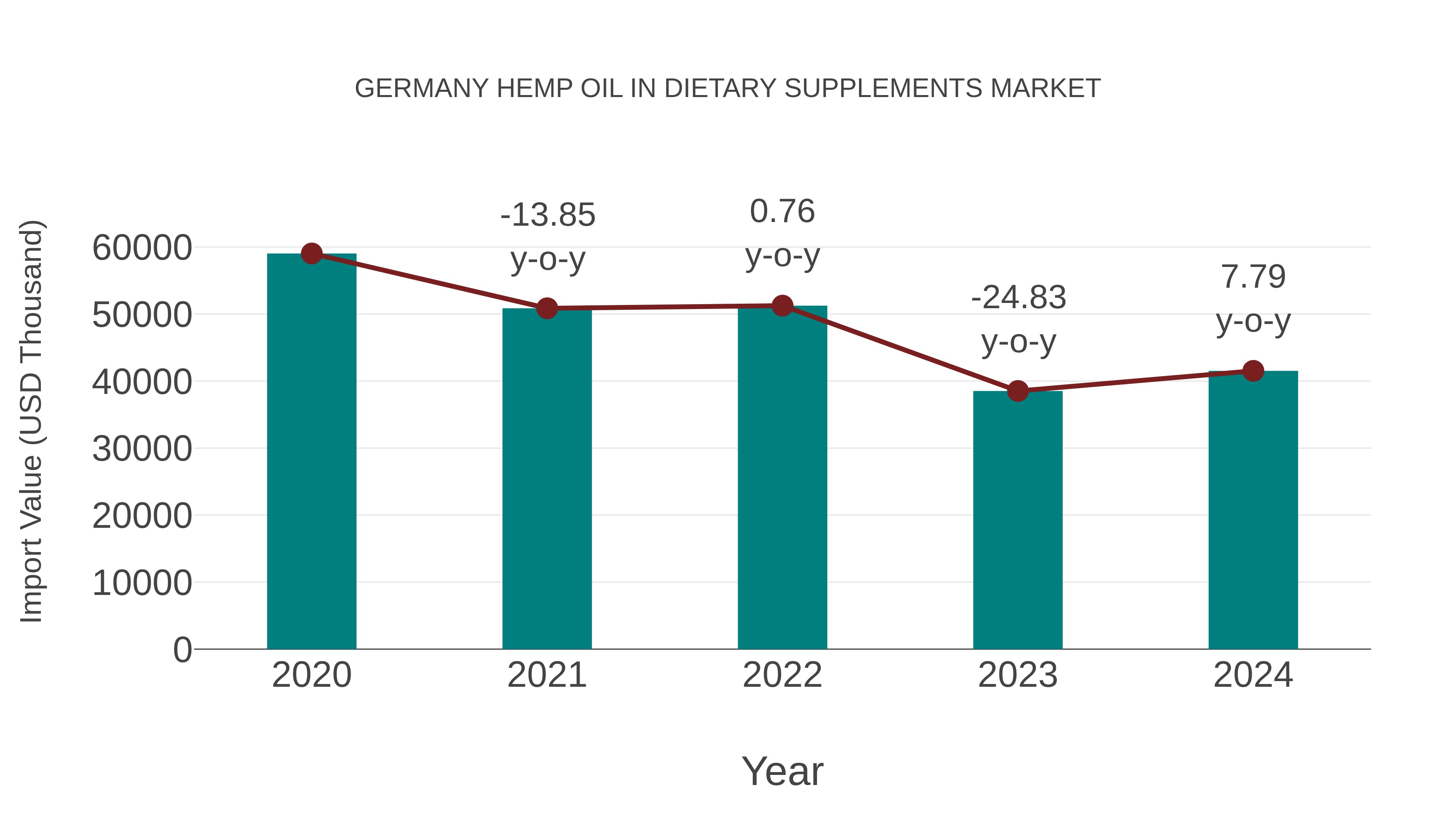  Germany Hemp Oil in Dietary Supplements Market: Import Trend Analysis