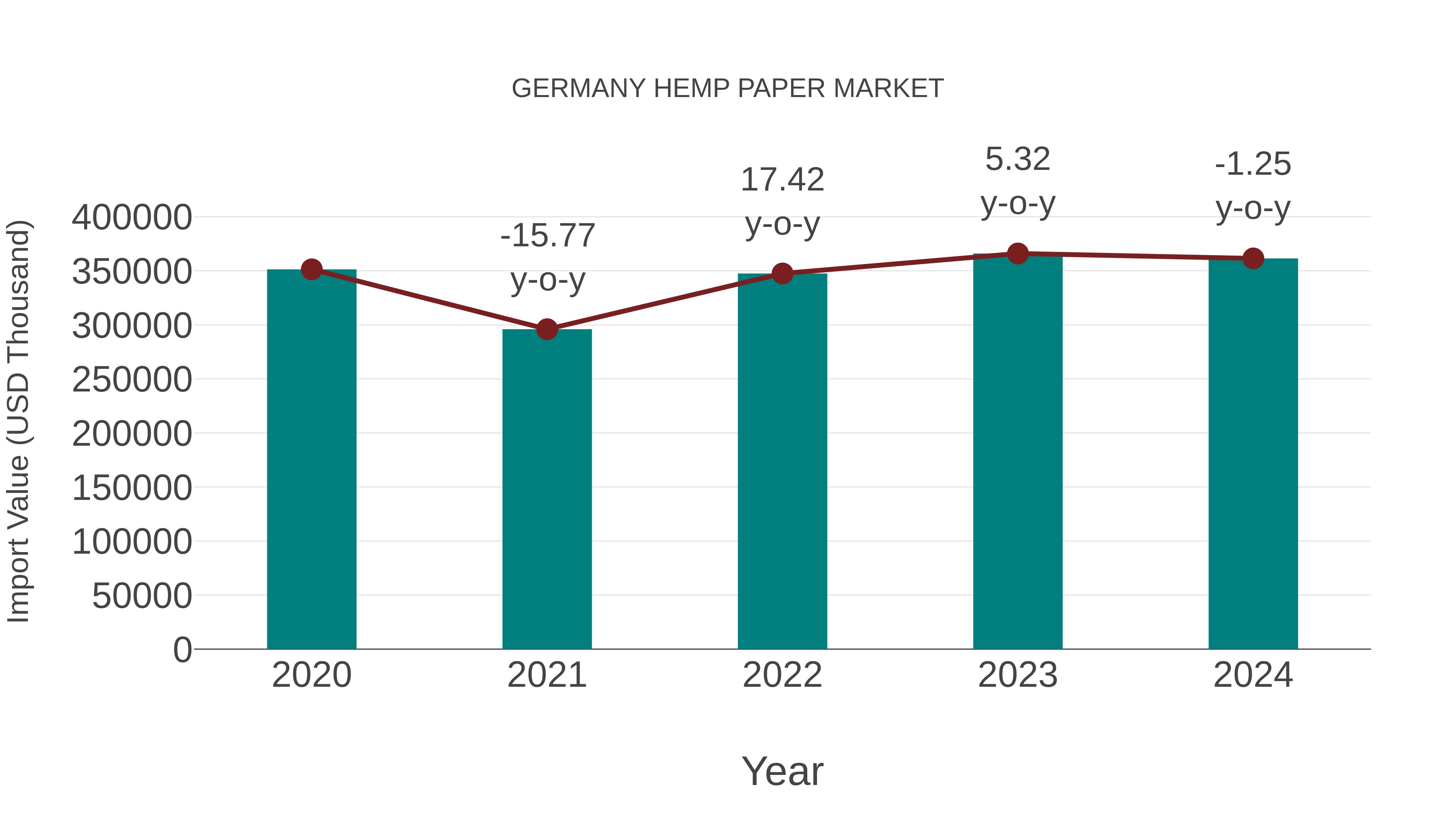  Germany Hemp Paper Market: Import Trend Analysis