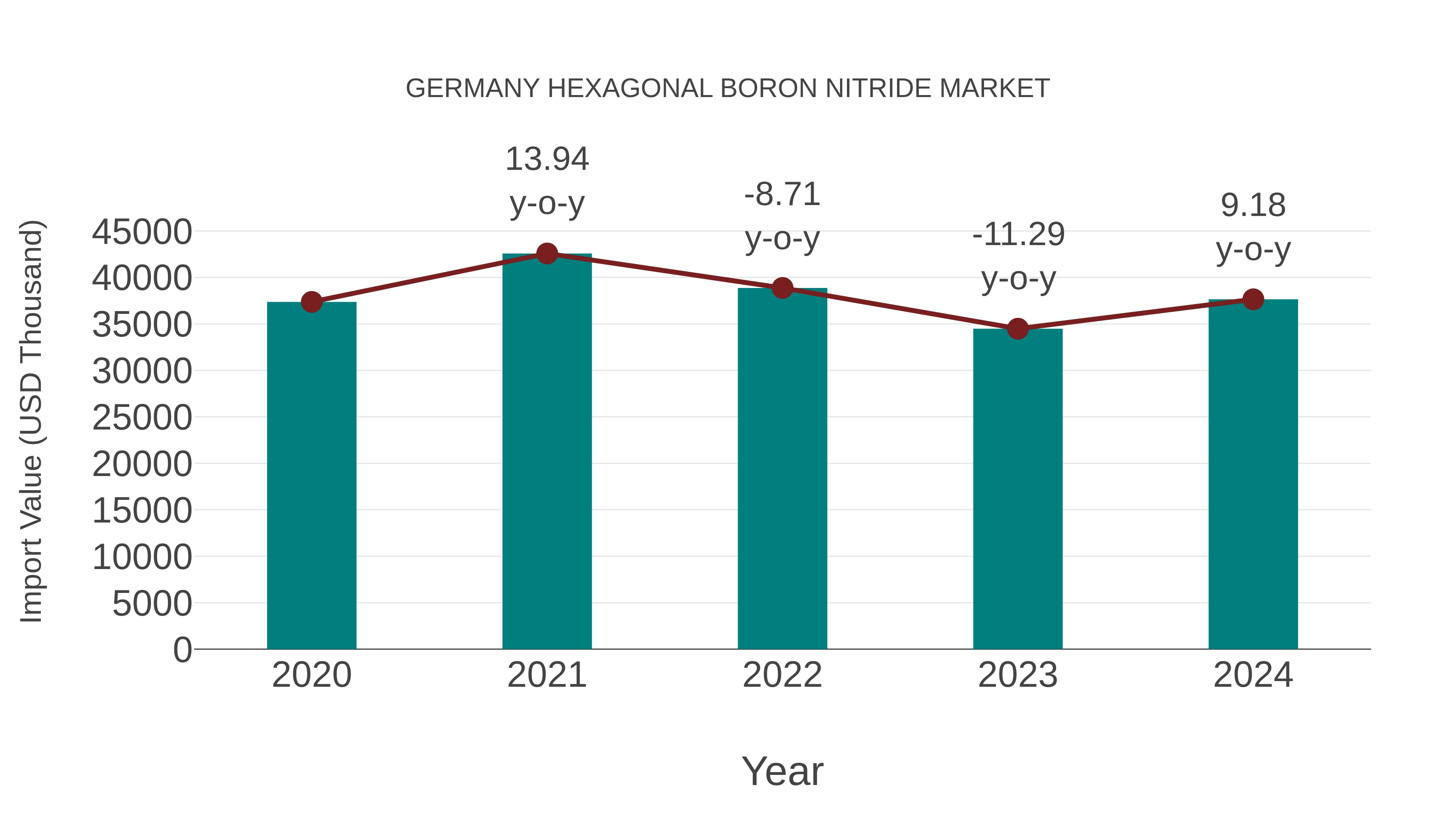  Germany Hexagonal Boron Nitride Market: Import Trend Analysis