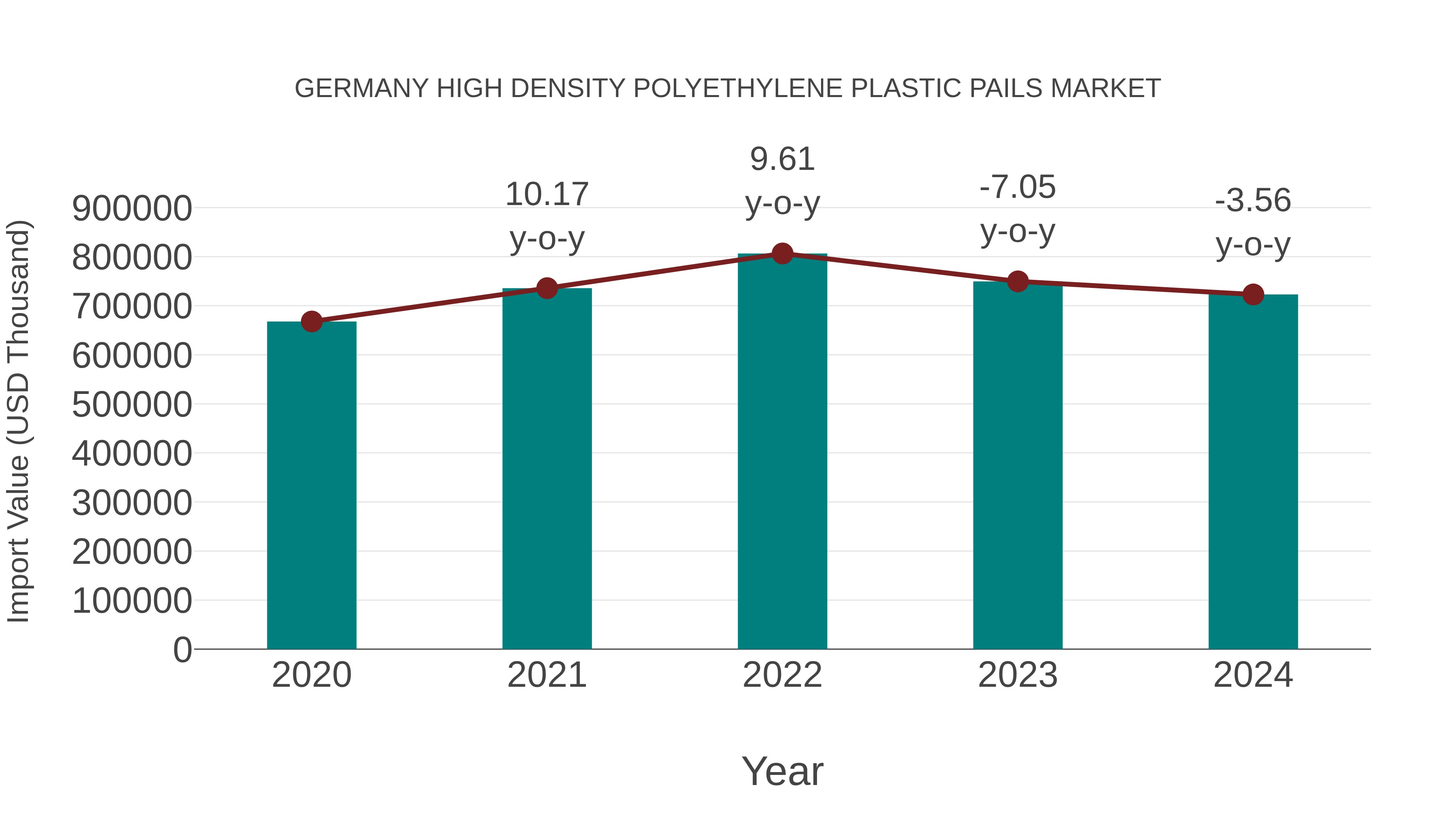  Germany High Density Polyethylene Plastic Pails Market: Import Trend Analysis