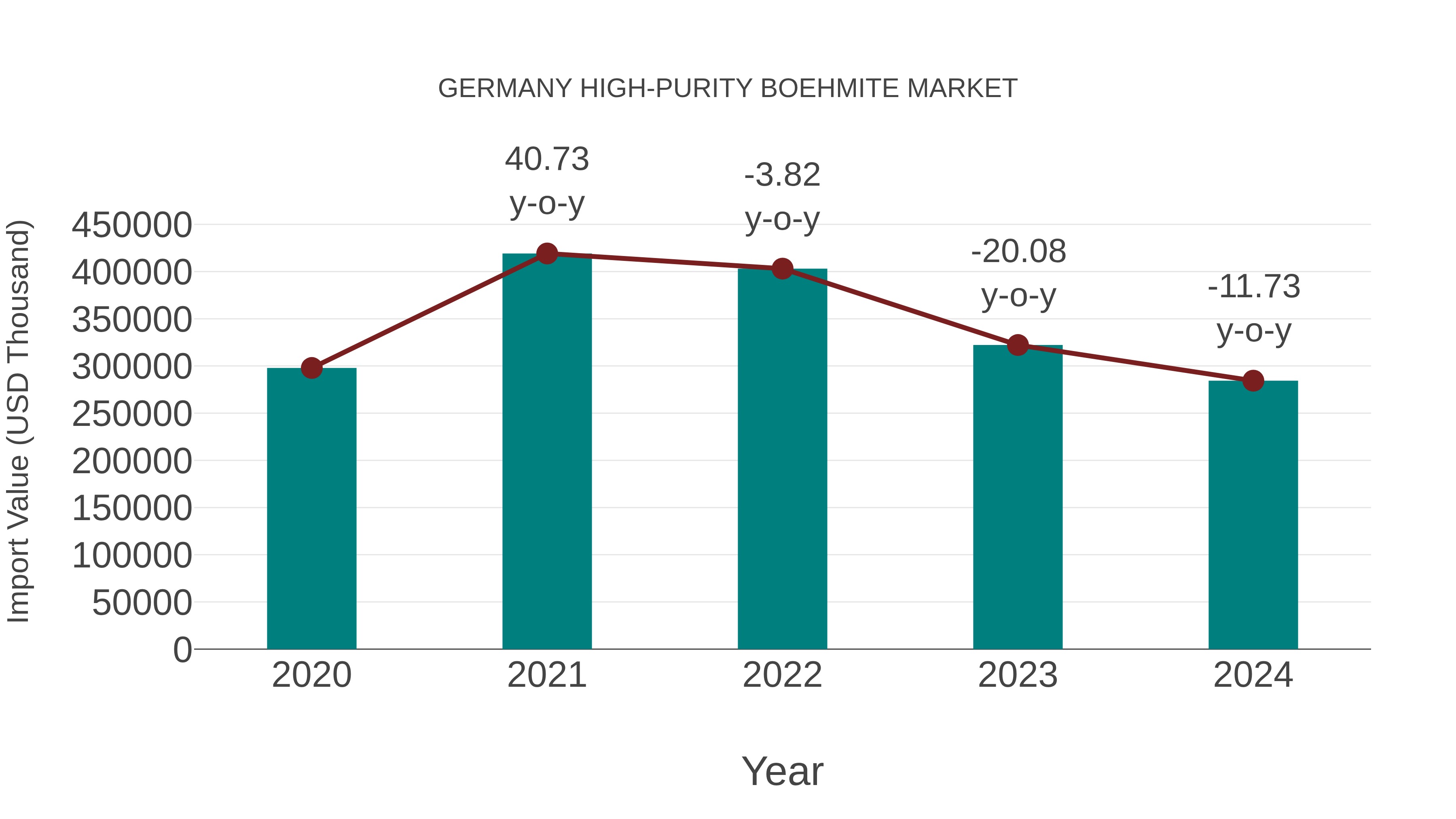 Germany High-purity Boehmite Market: Import Trend Analysis
