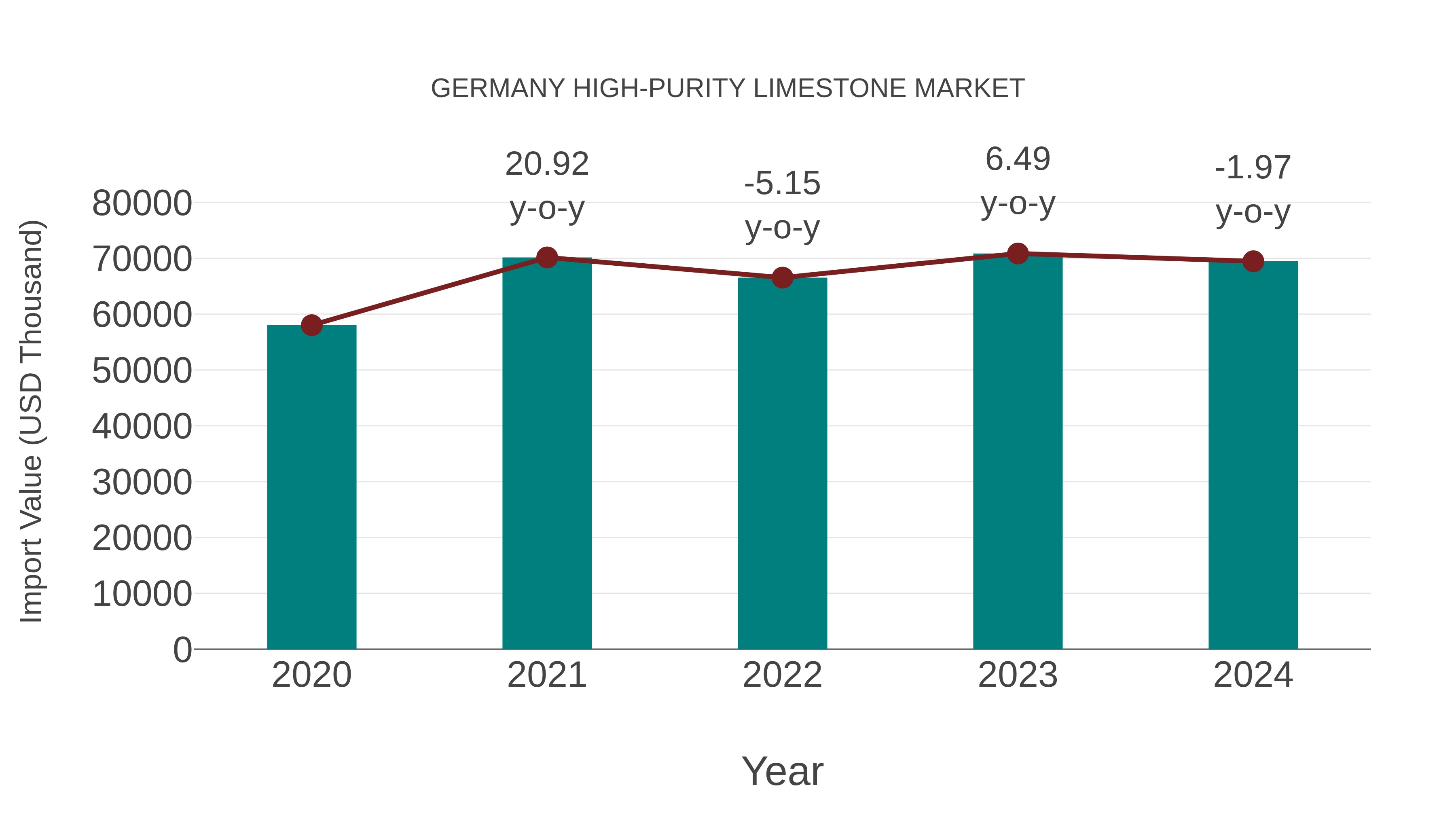 Germany High-purity Limestone Market: Import Trend Analysis