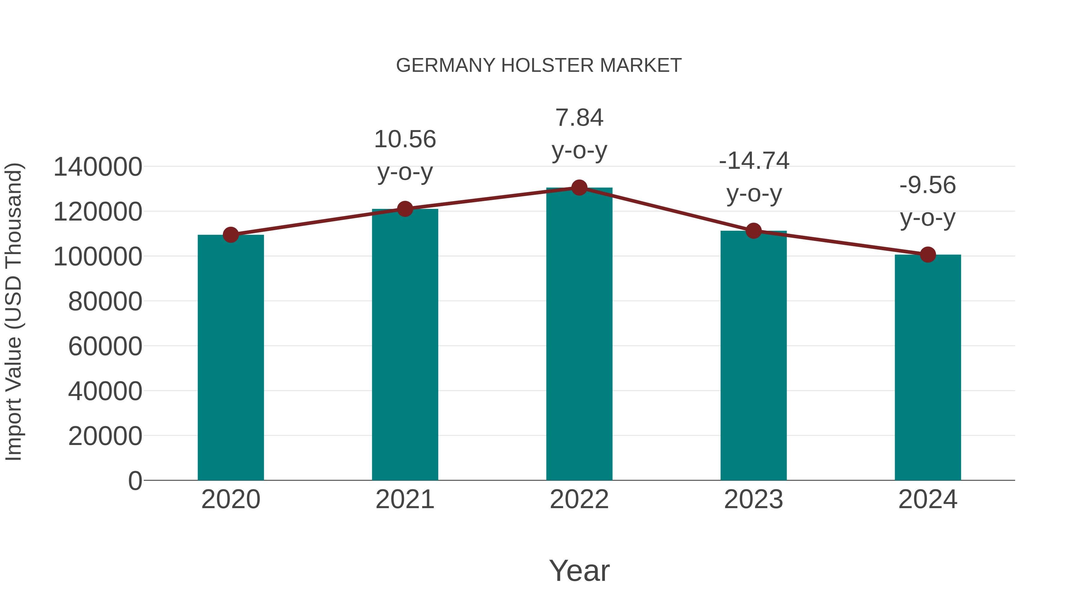  Germany Holster Market: Import Trend Analysis