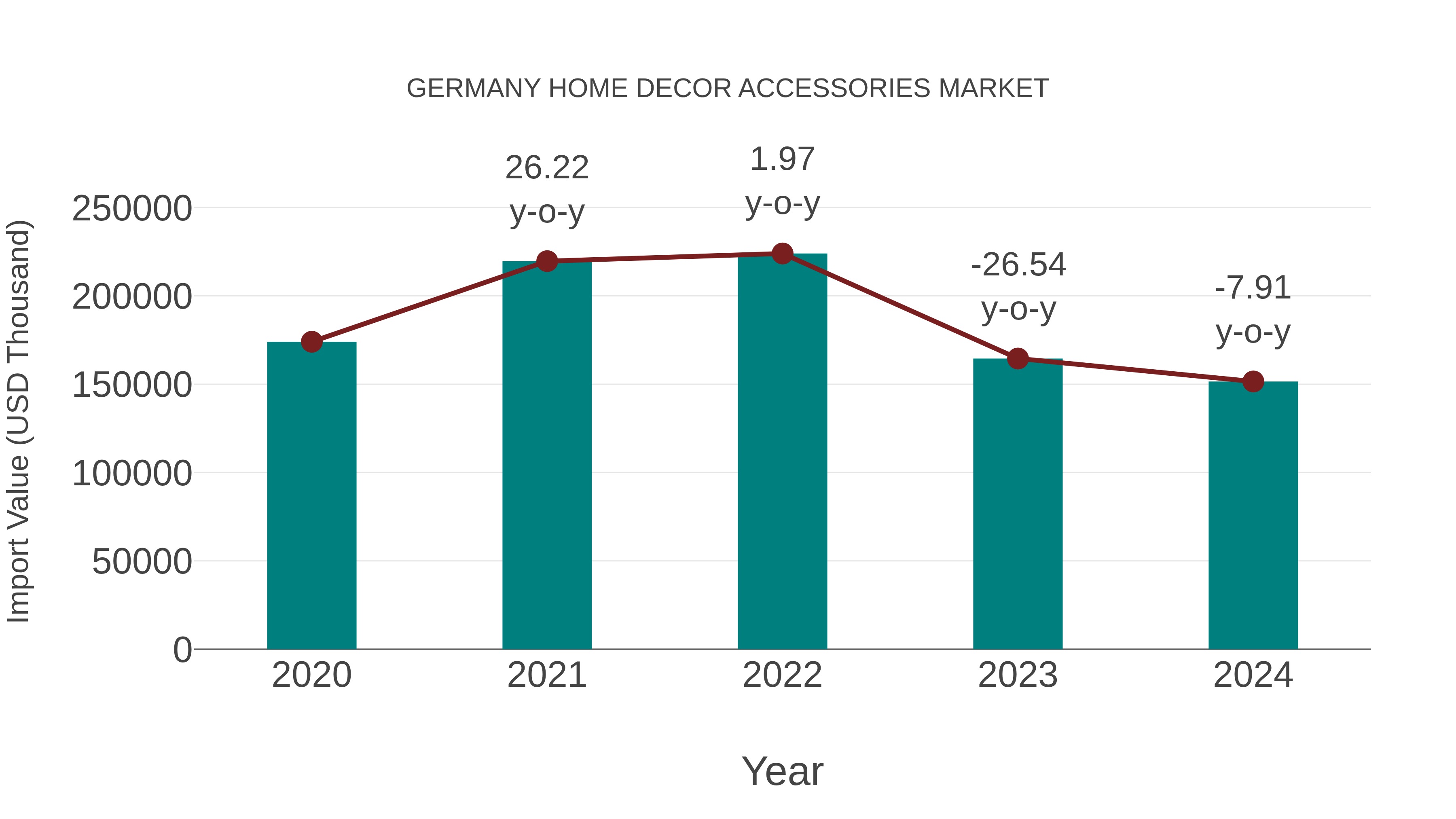  Germany Home Decor Accessories Market: Import Trend Analysis