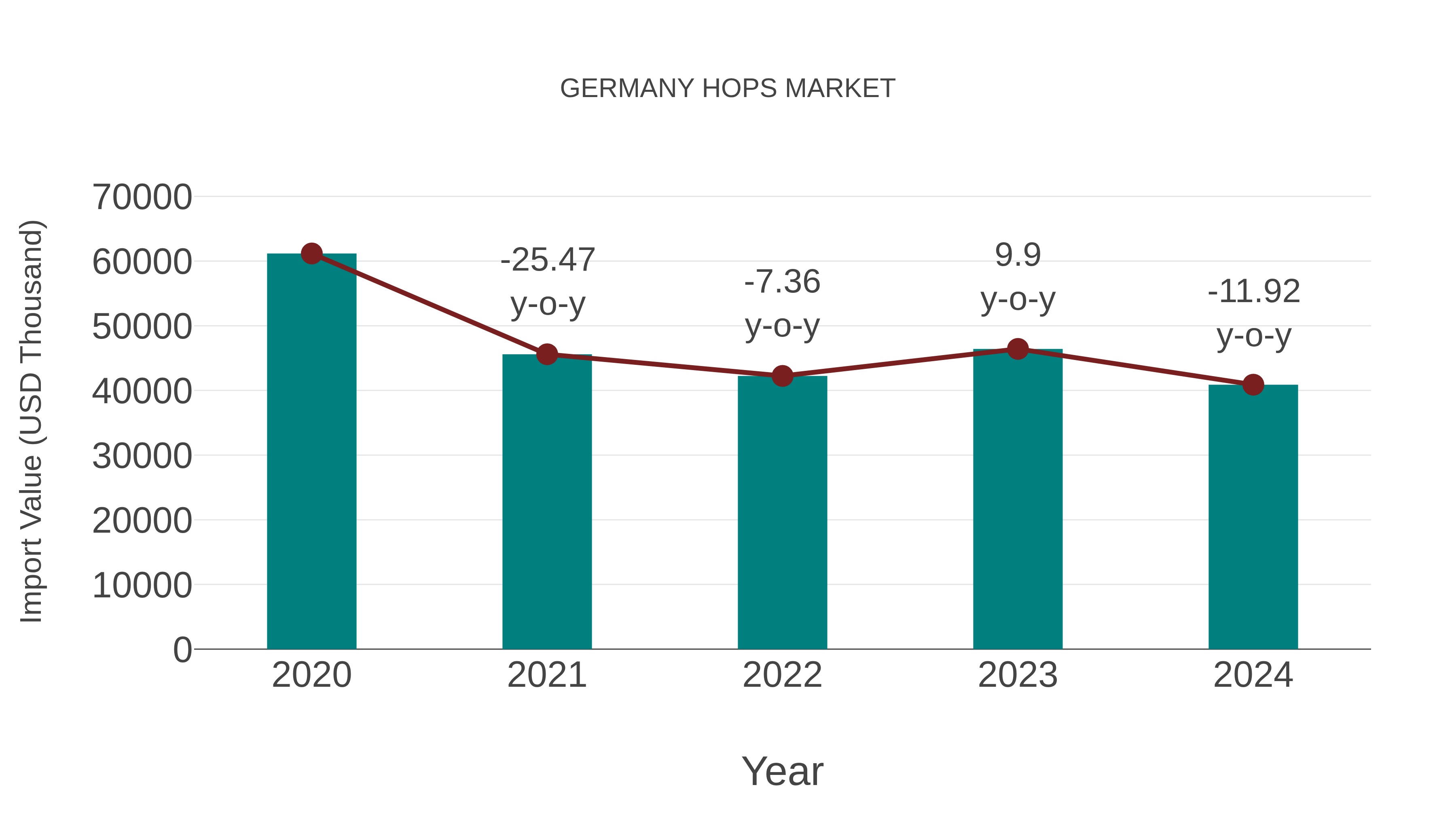  Germany Hops Market: Import Trend Analysis