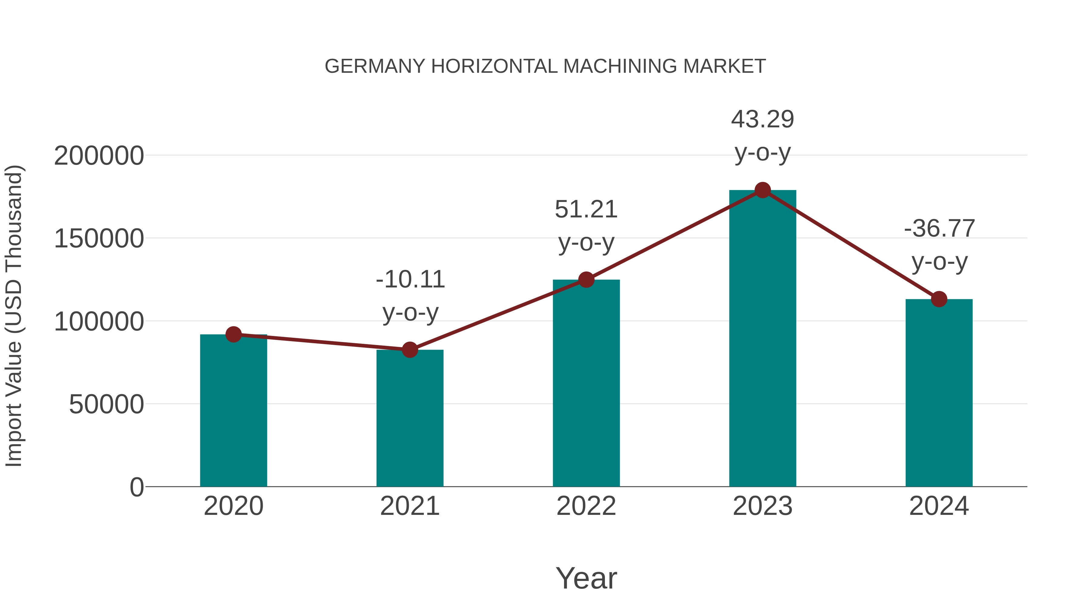  Germany Horizontal Machining Market: Import Trend Analysis