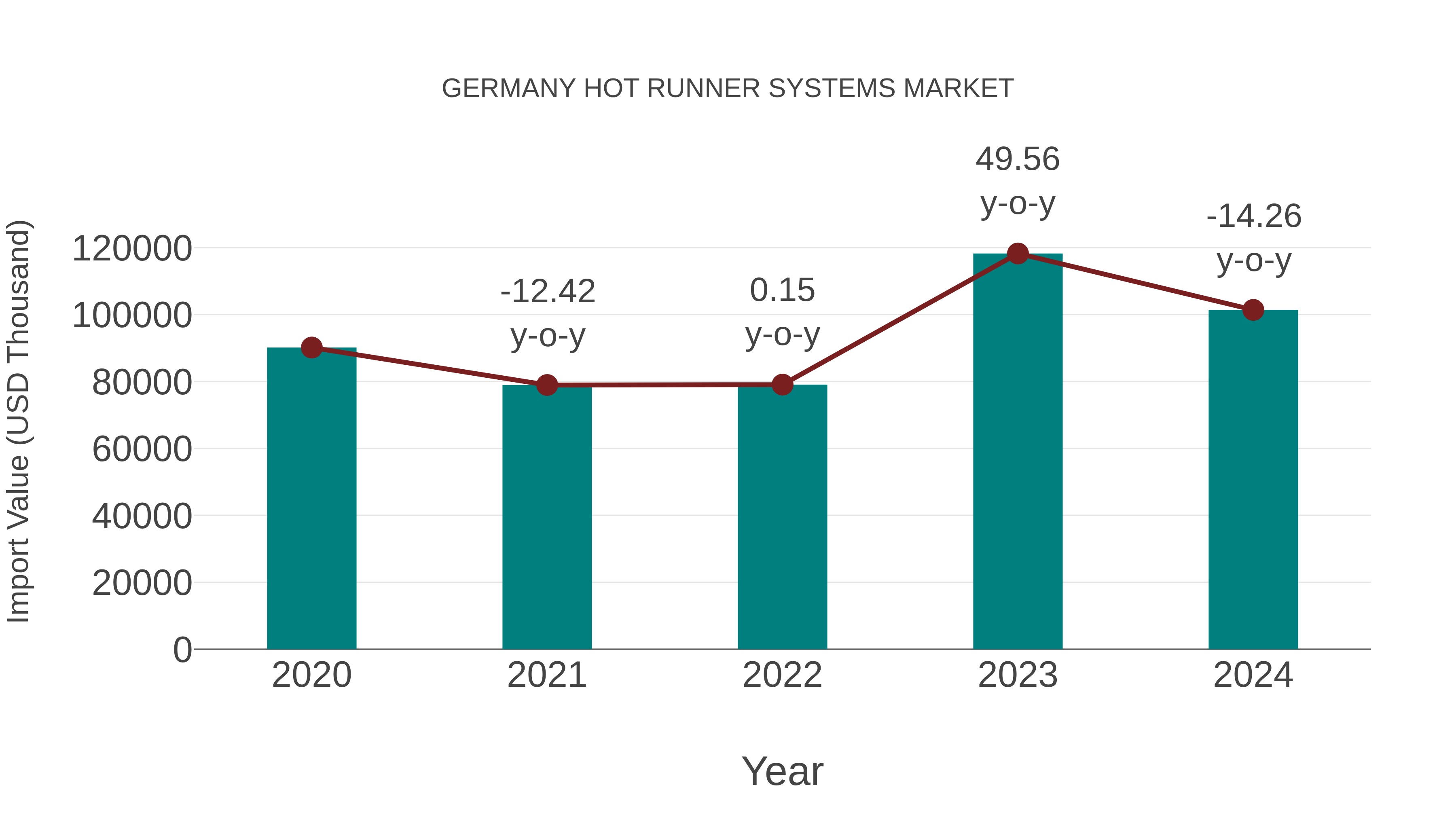  Germany Hot Runner Systems Market: Import Trend Analysis
