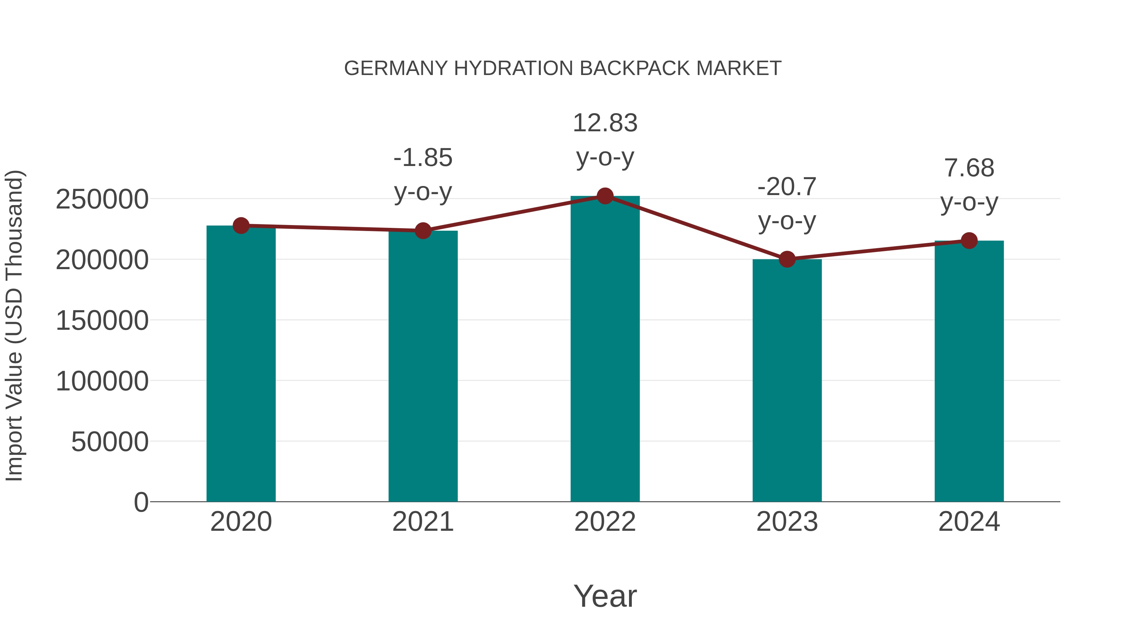  Germany Hydration Backpack Market: Import Trend Analysis