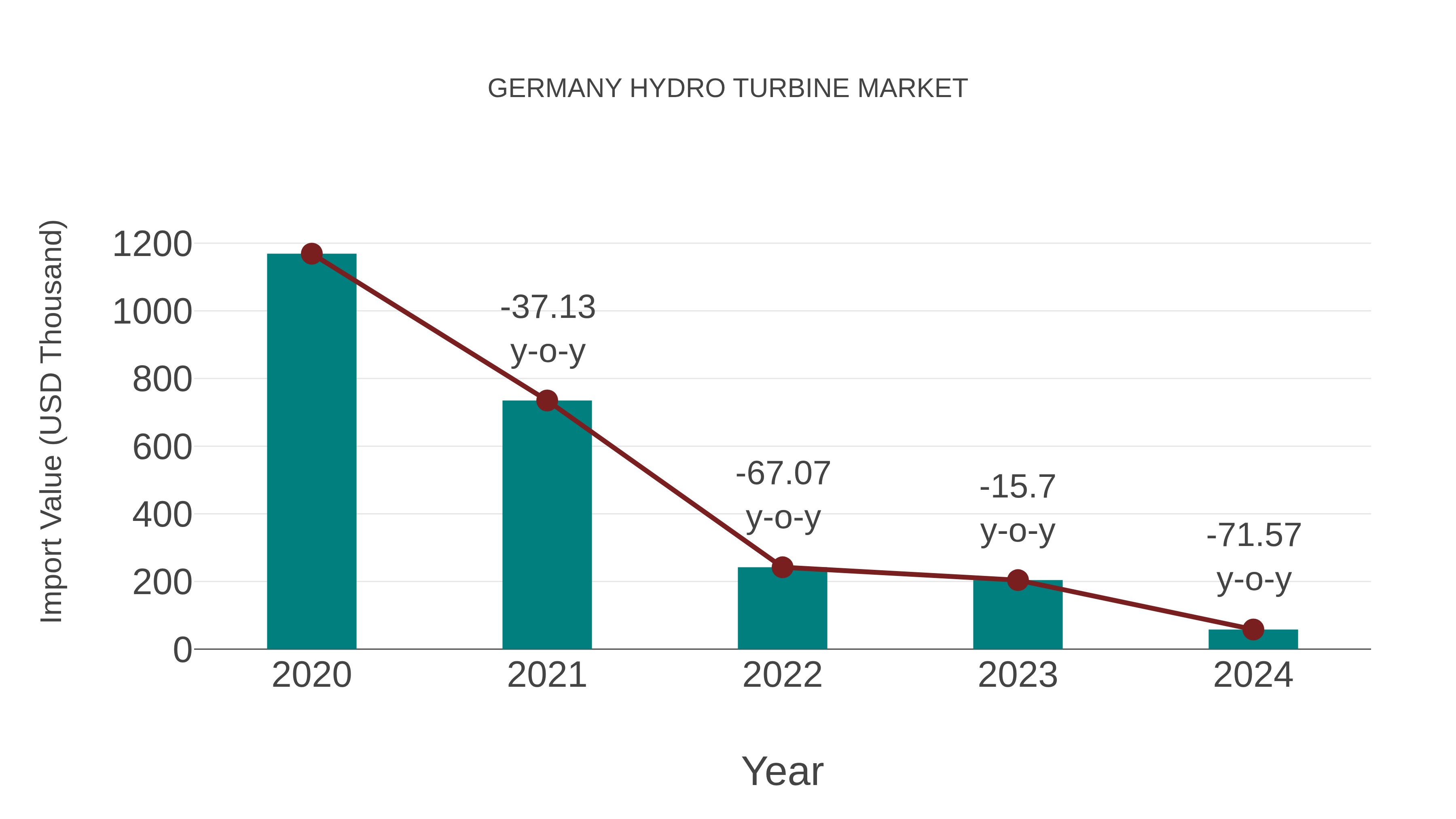  Germany Hydro Turbine Market: Import Trend Analysis