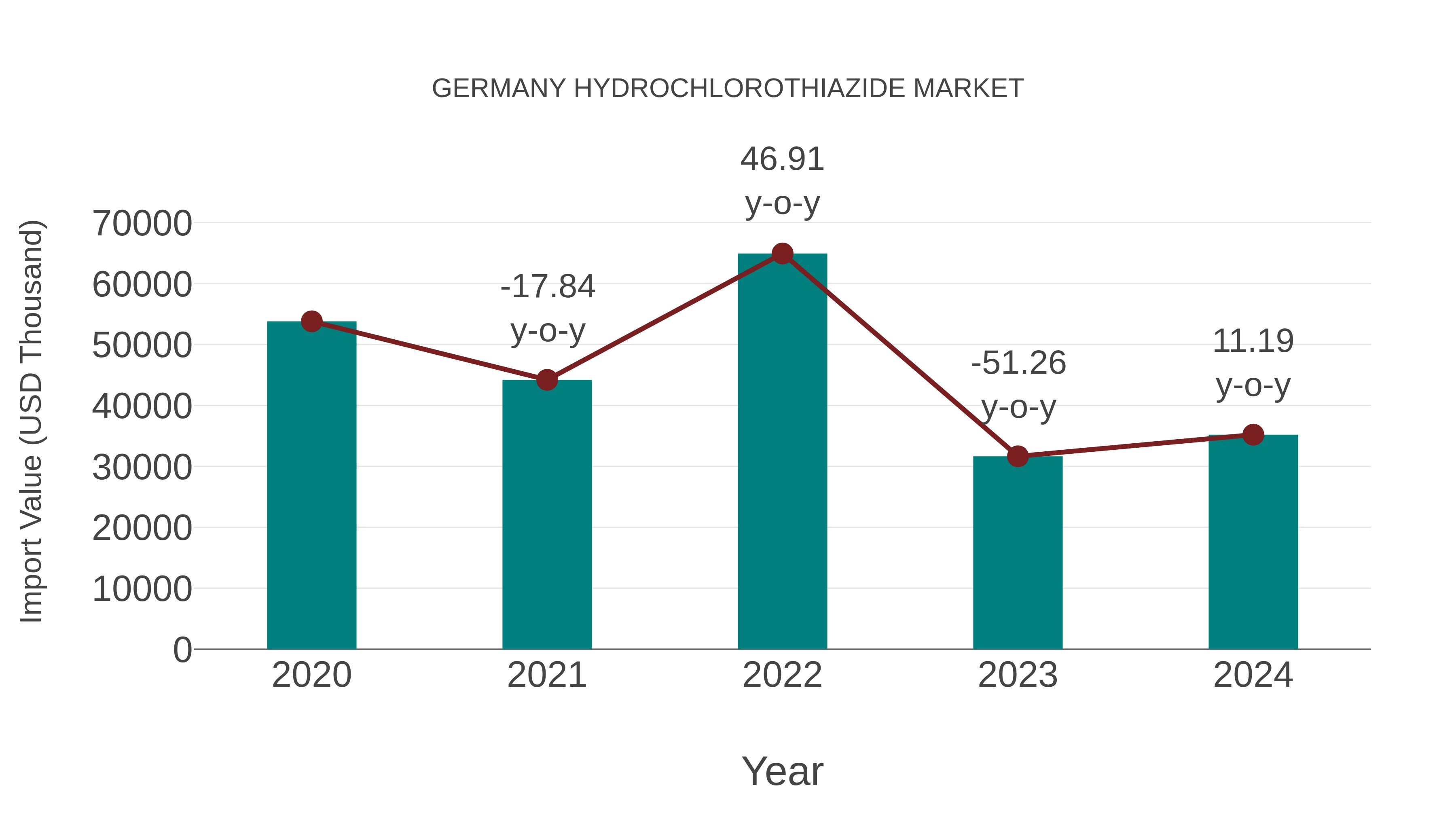 Germany Hydrochlorothiazide Market: Import Trend Analysis